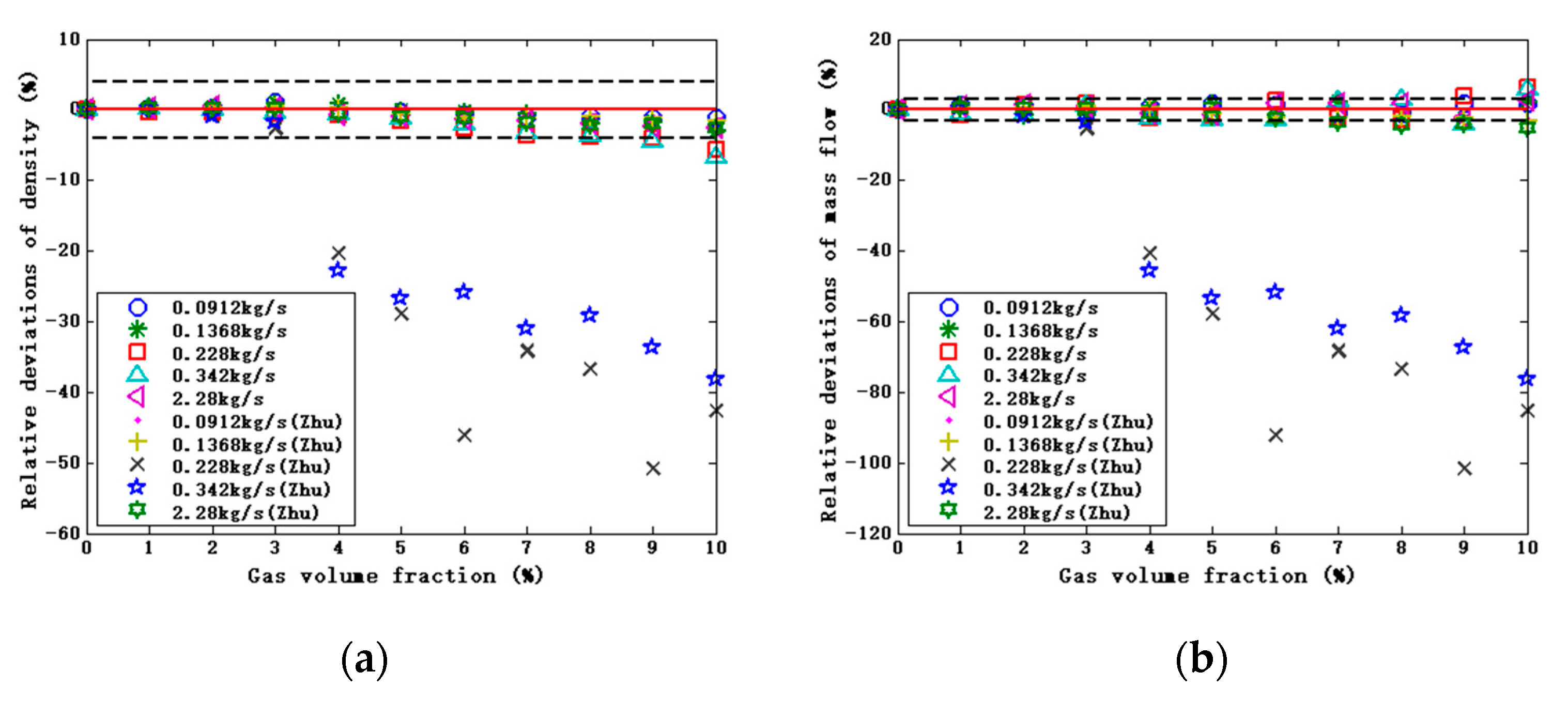 Applsci 10 07747 g010