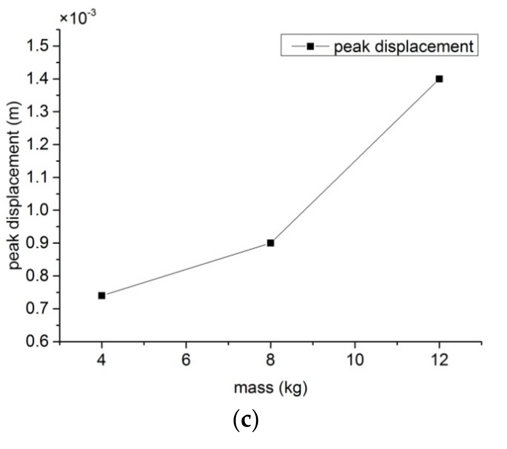 Applsci 10 07752 g015b