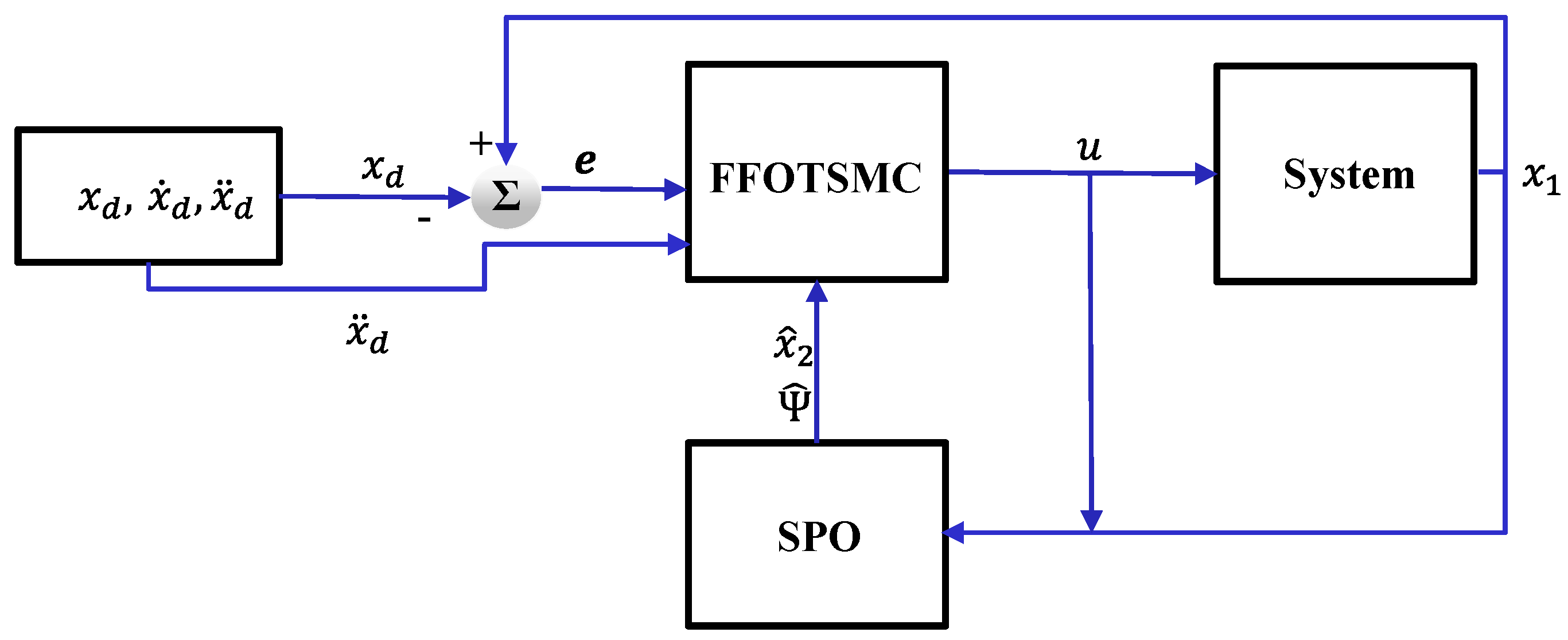Applsci 10 07757 g002