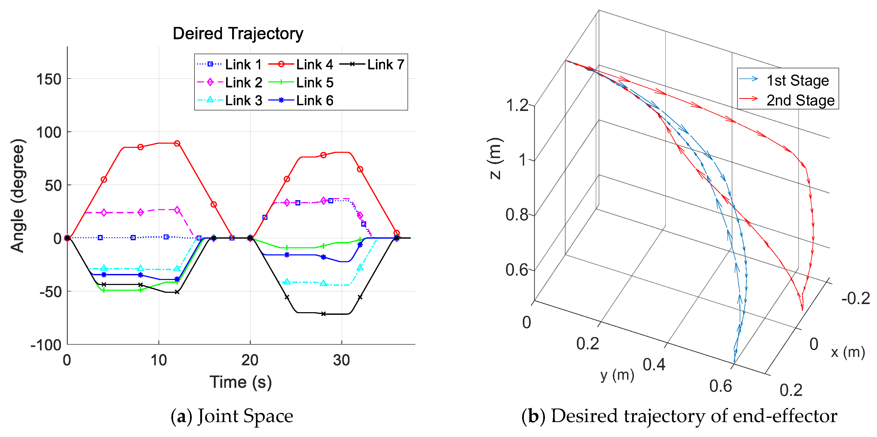 Applsci 10 07757 g005