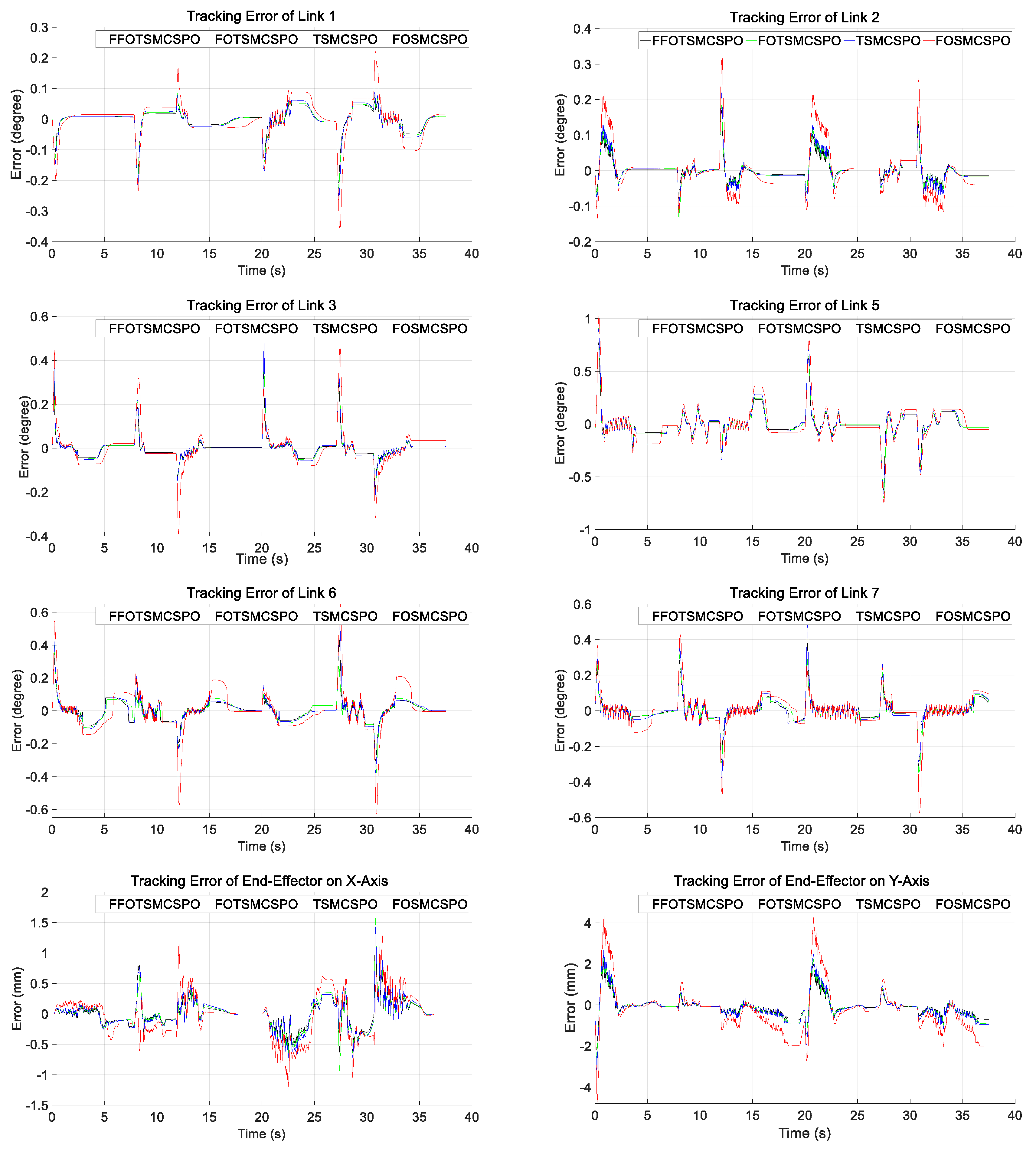 Applsci 10 07757 g0a3