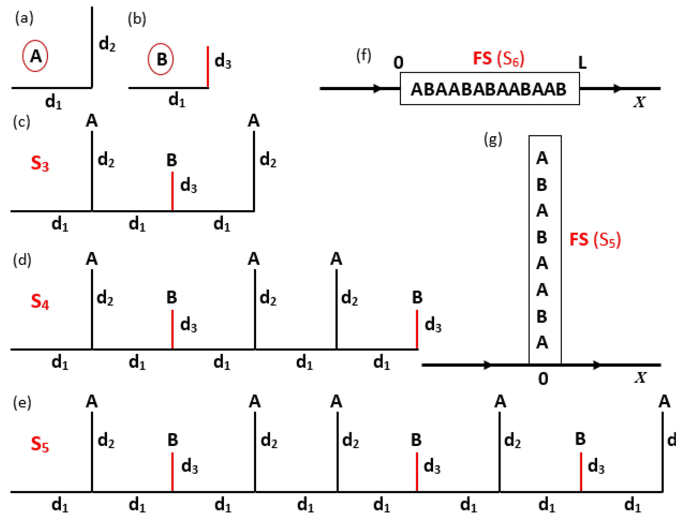 Applsci 10 07767 g001