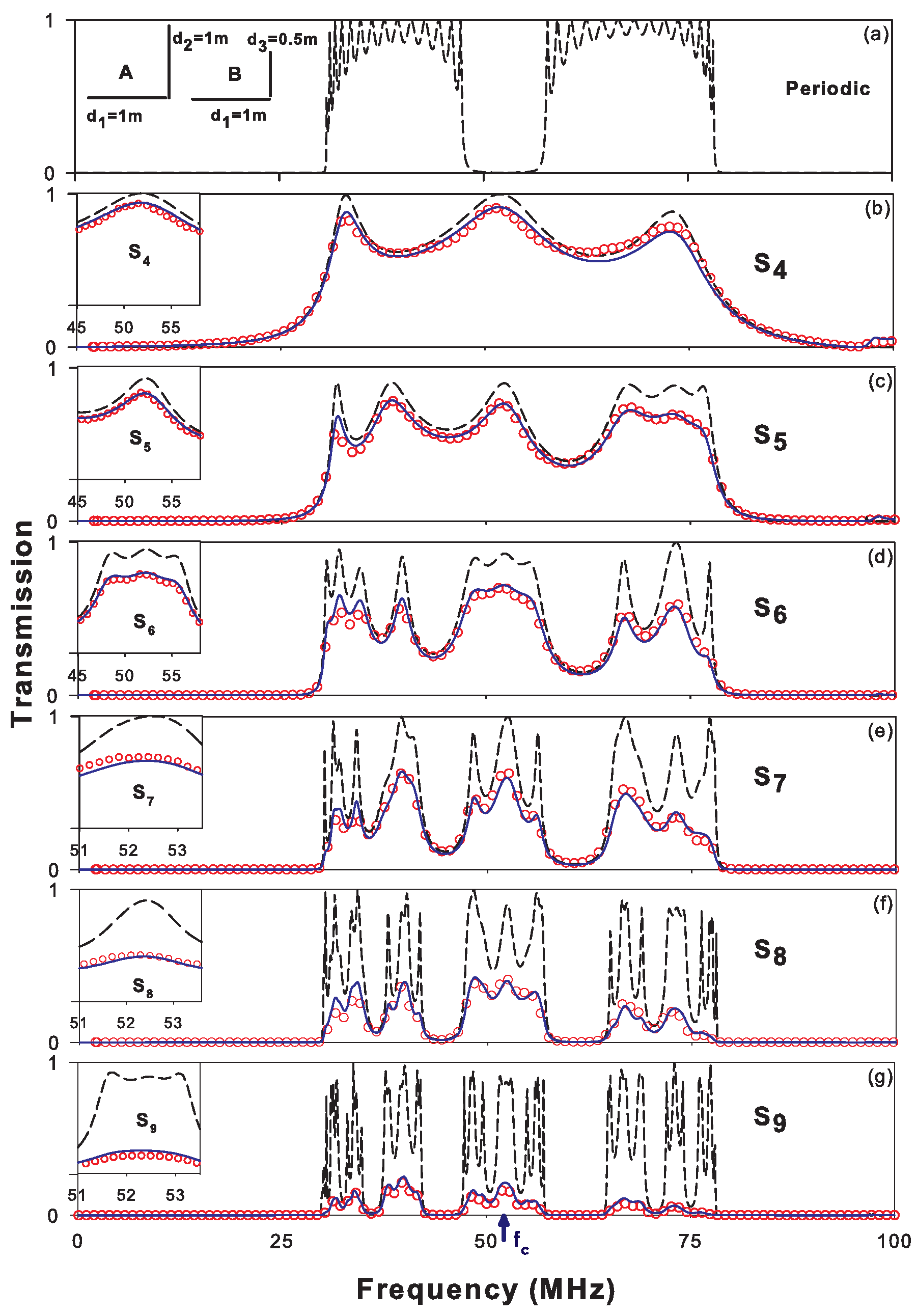 Applsci 10 07767 g003