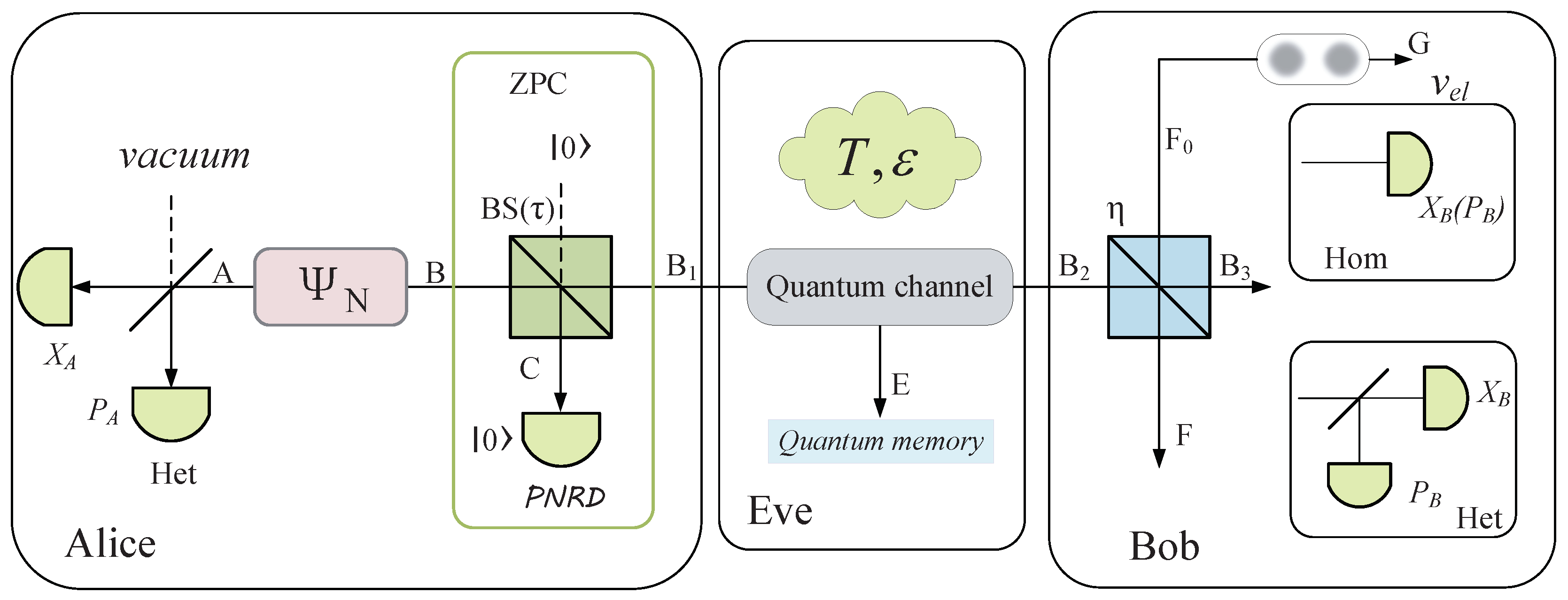Applsci 10 07770 g003