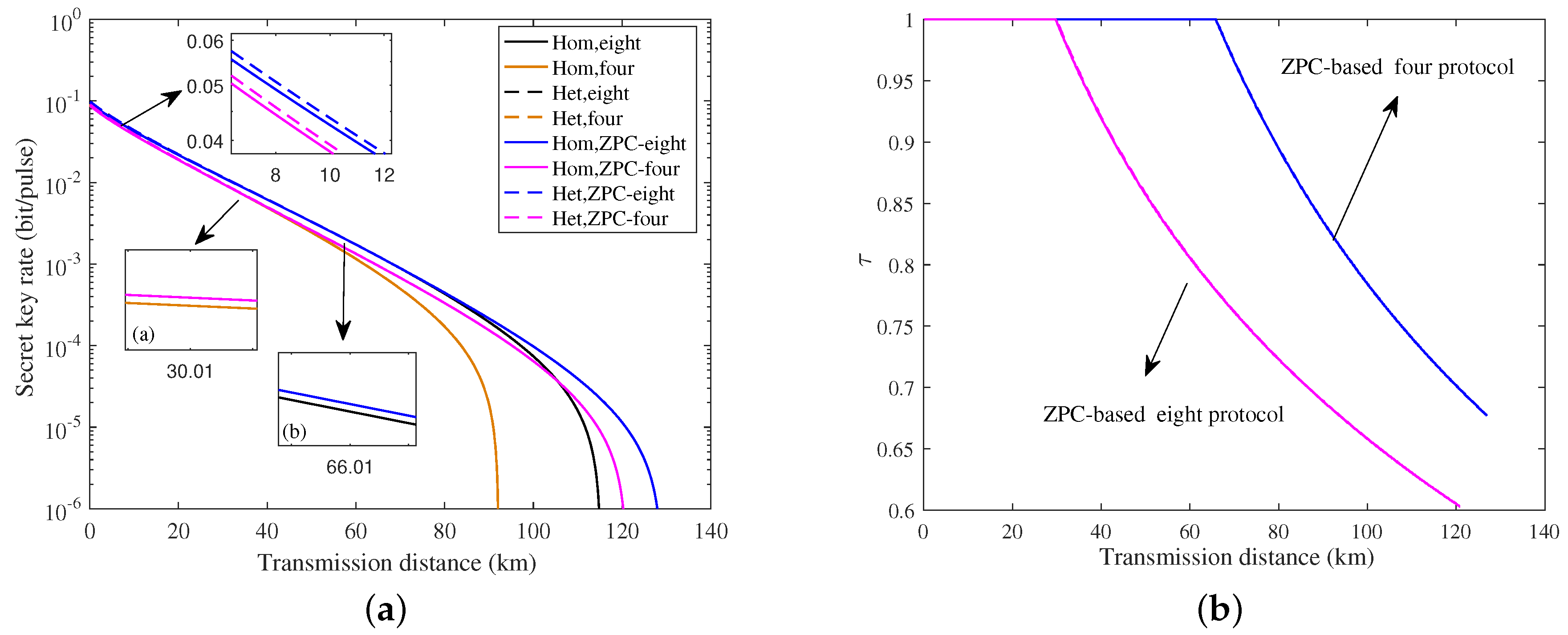 Applsci 10 07770 g006