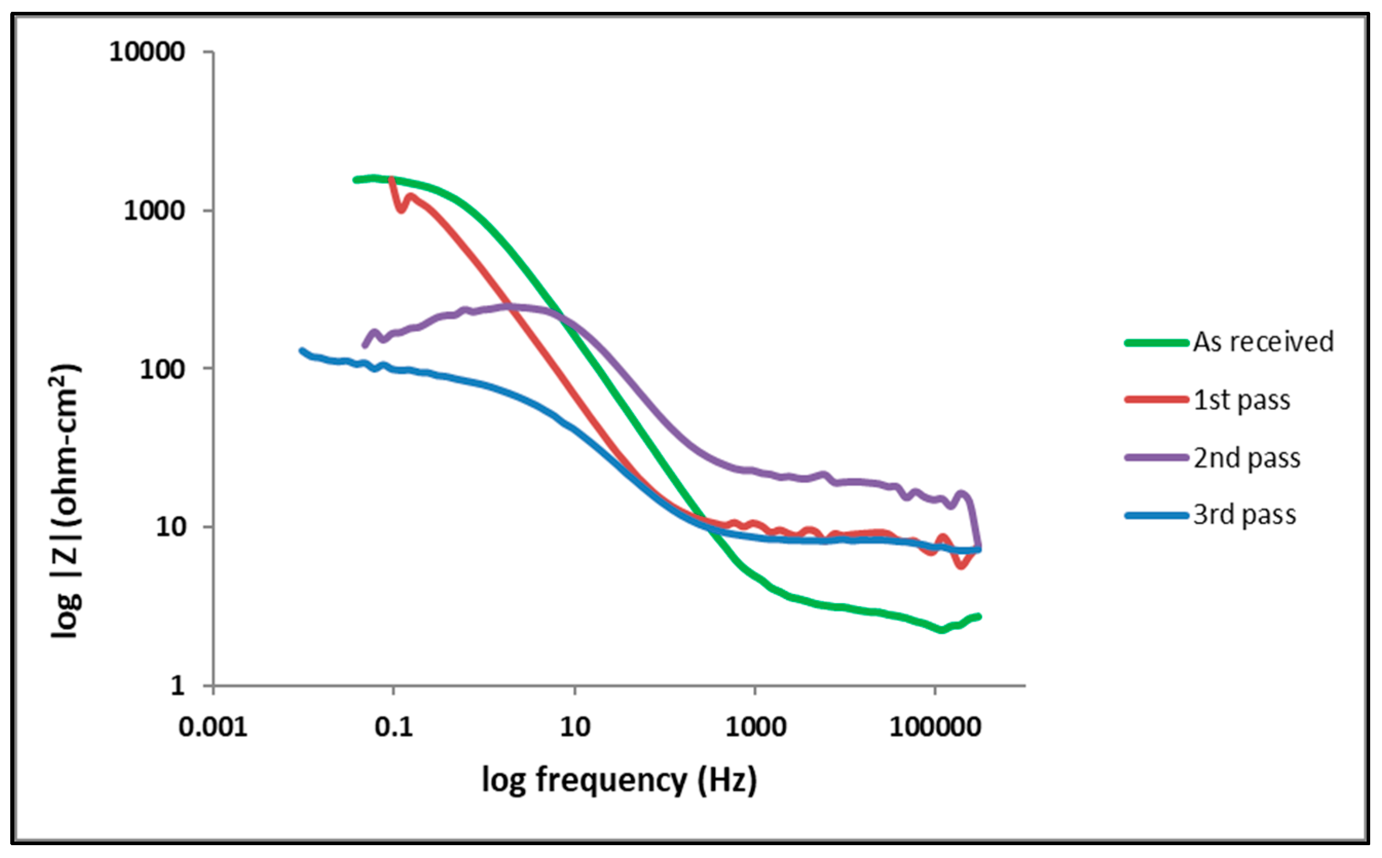 Applsci 10 07776 g004