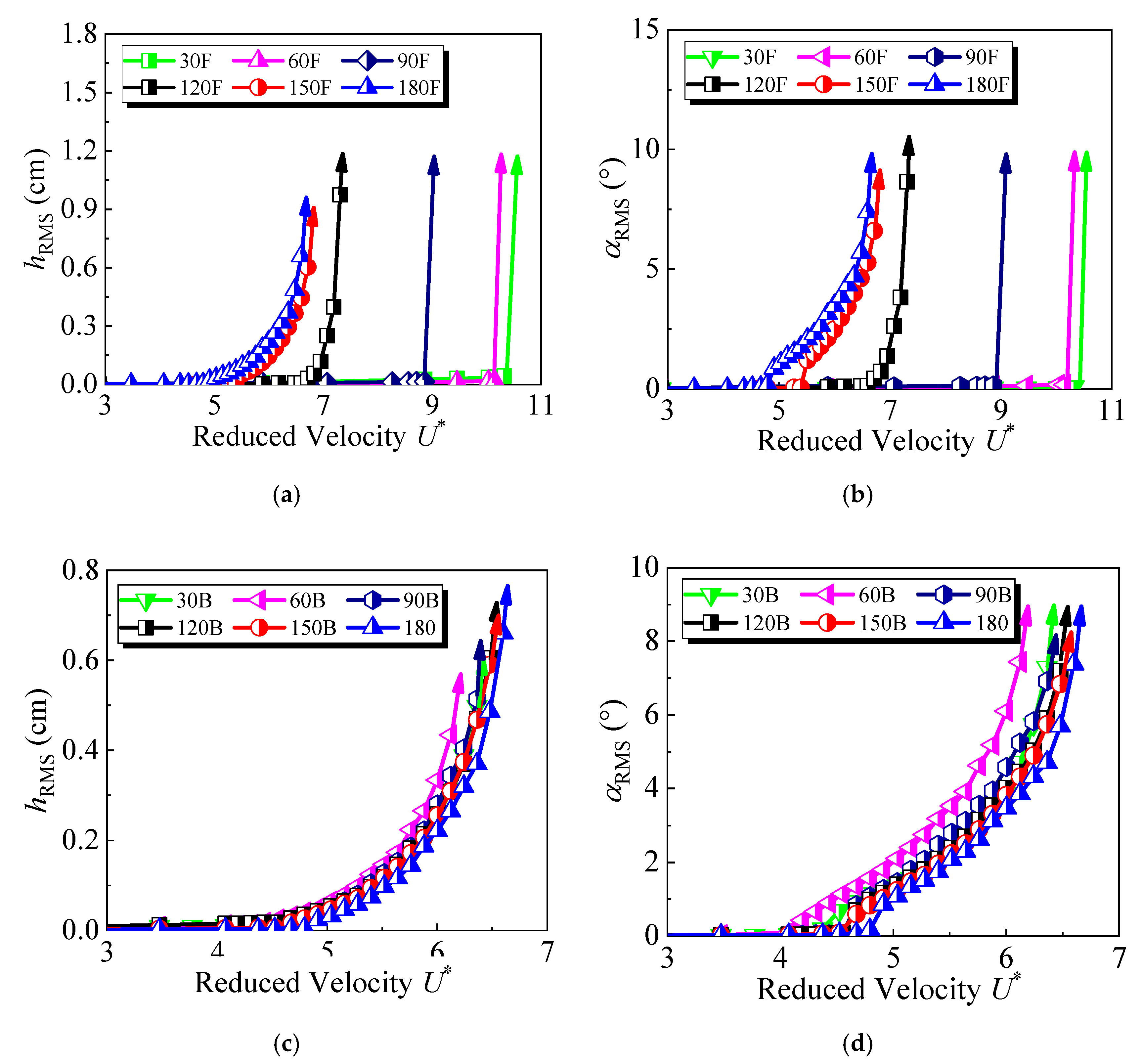 Applsci 10 07781 g005