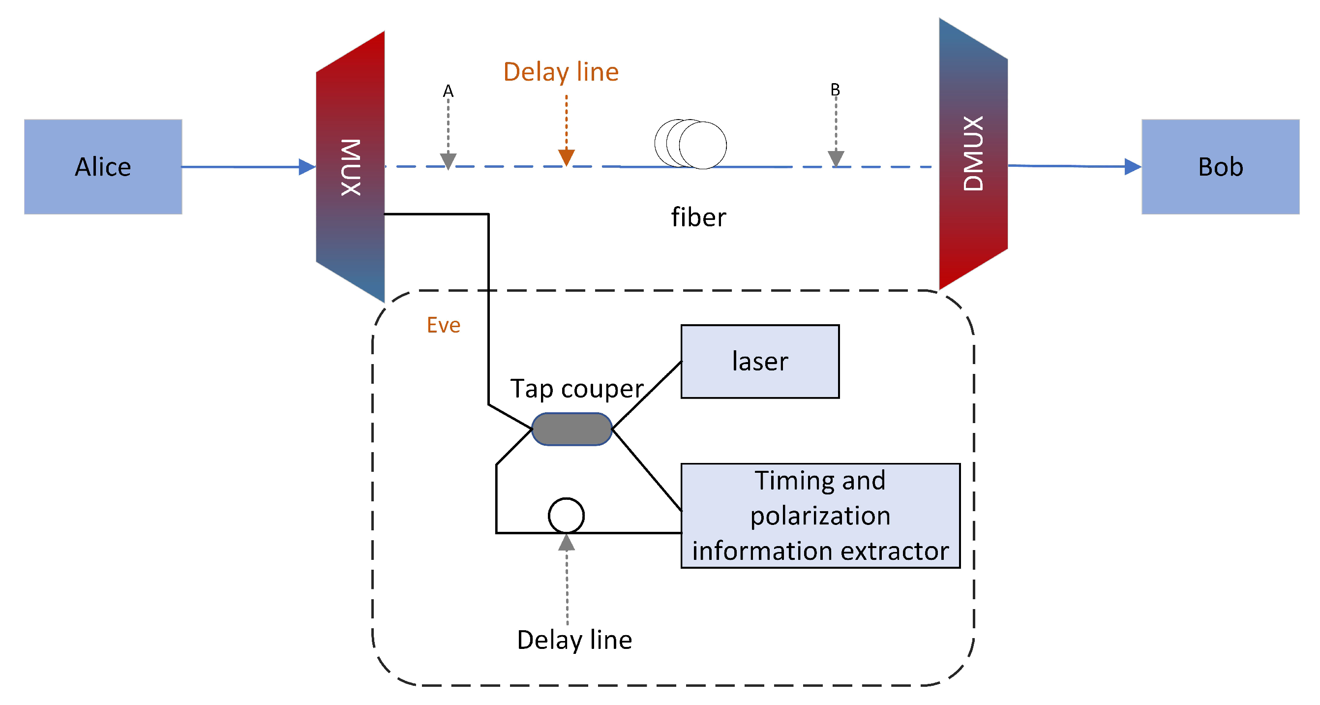 Applsci 10 07788 g004 Applsci 10 07788 g004