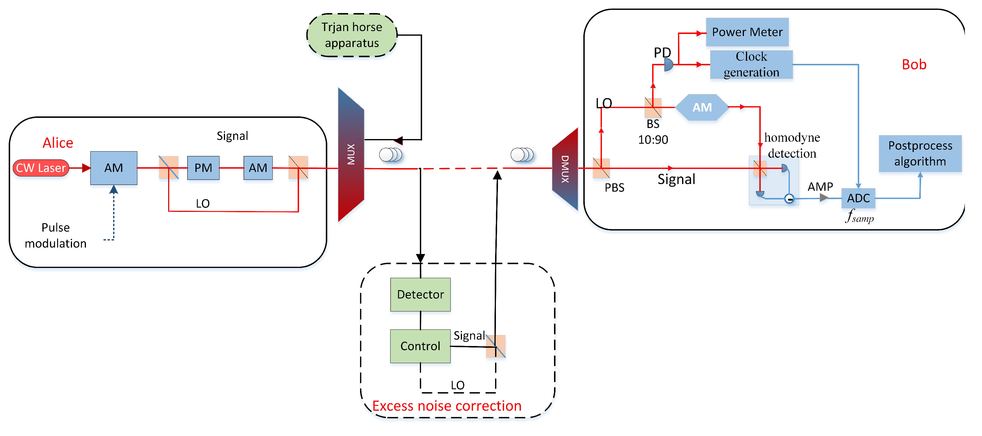Applsci 10 07788 g008 Applsci 10 07788 g008