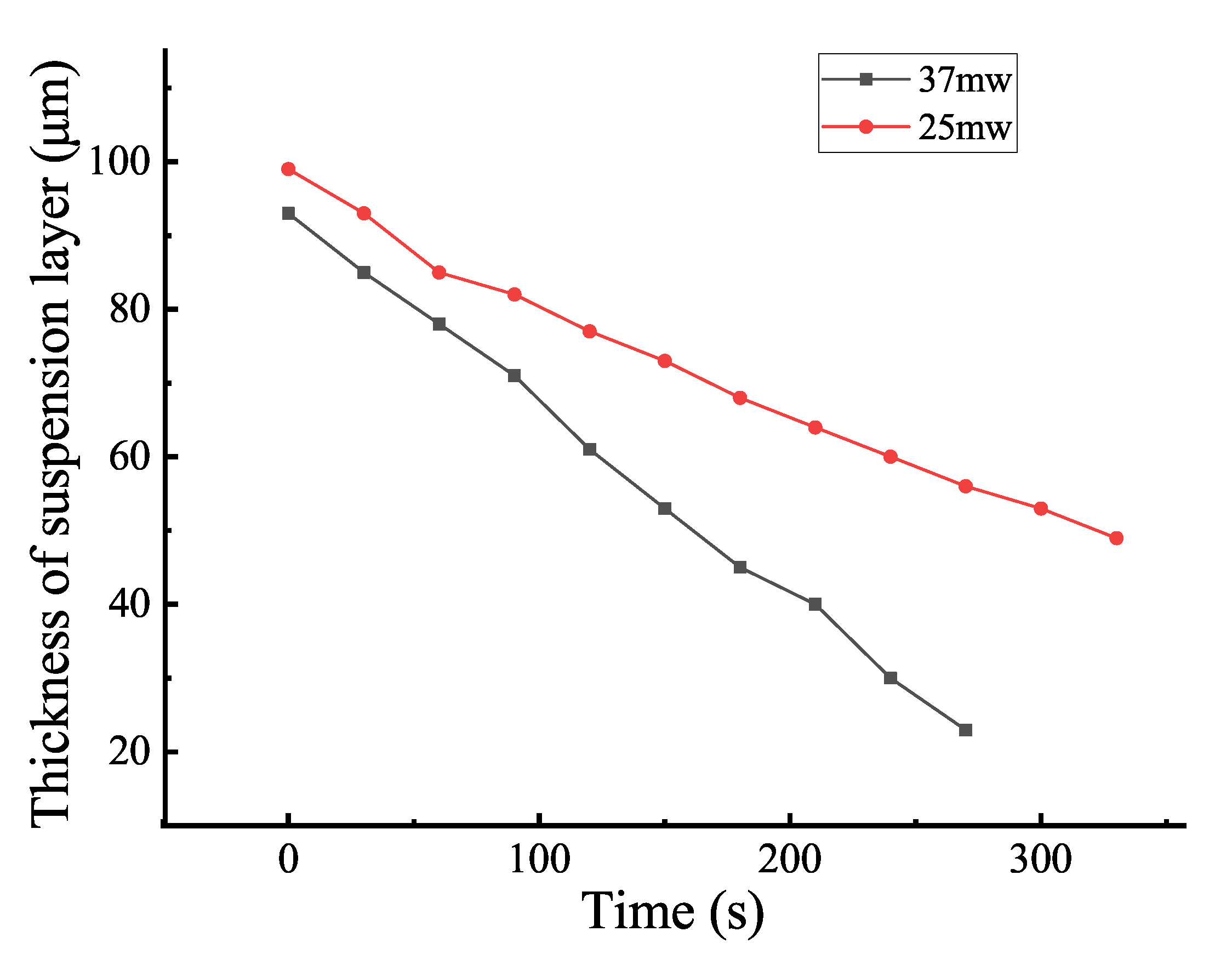Applsci 10 07795 g005
