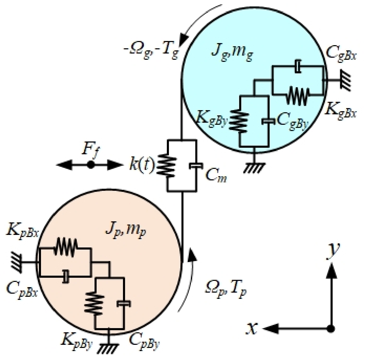 Applsci 10 07796 g002