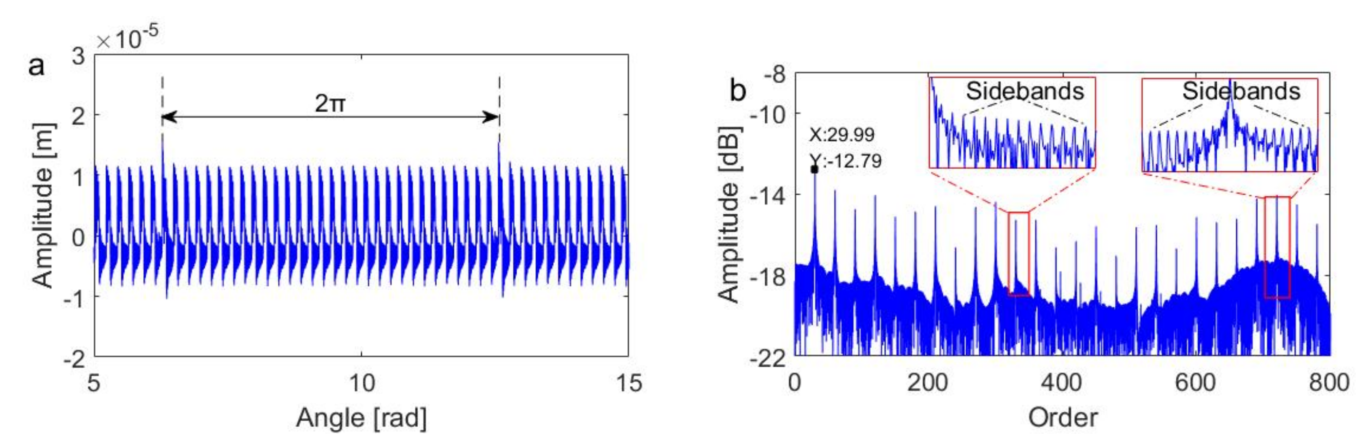 Applsci 10 07796 g003
