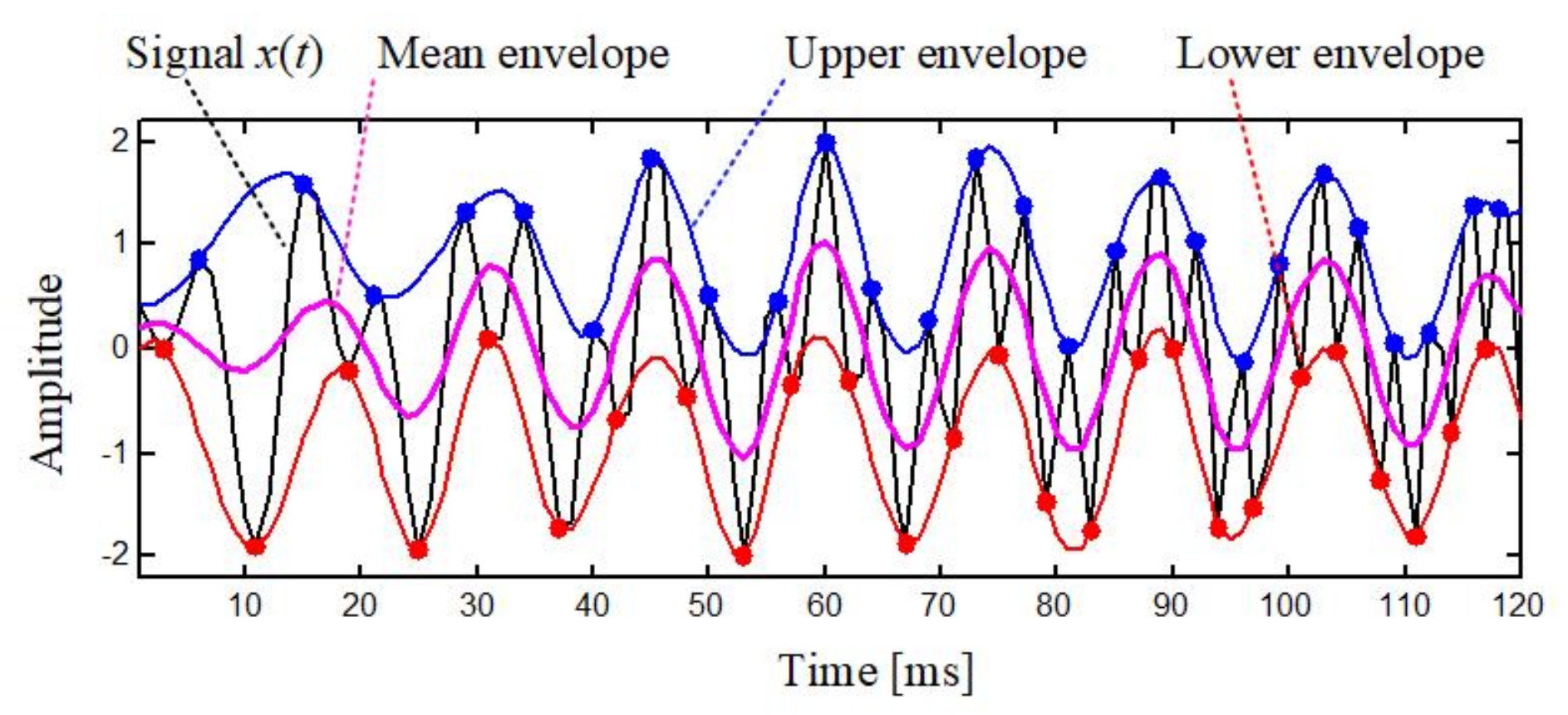 Applsci 10 07796 g005