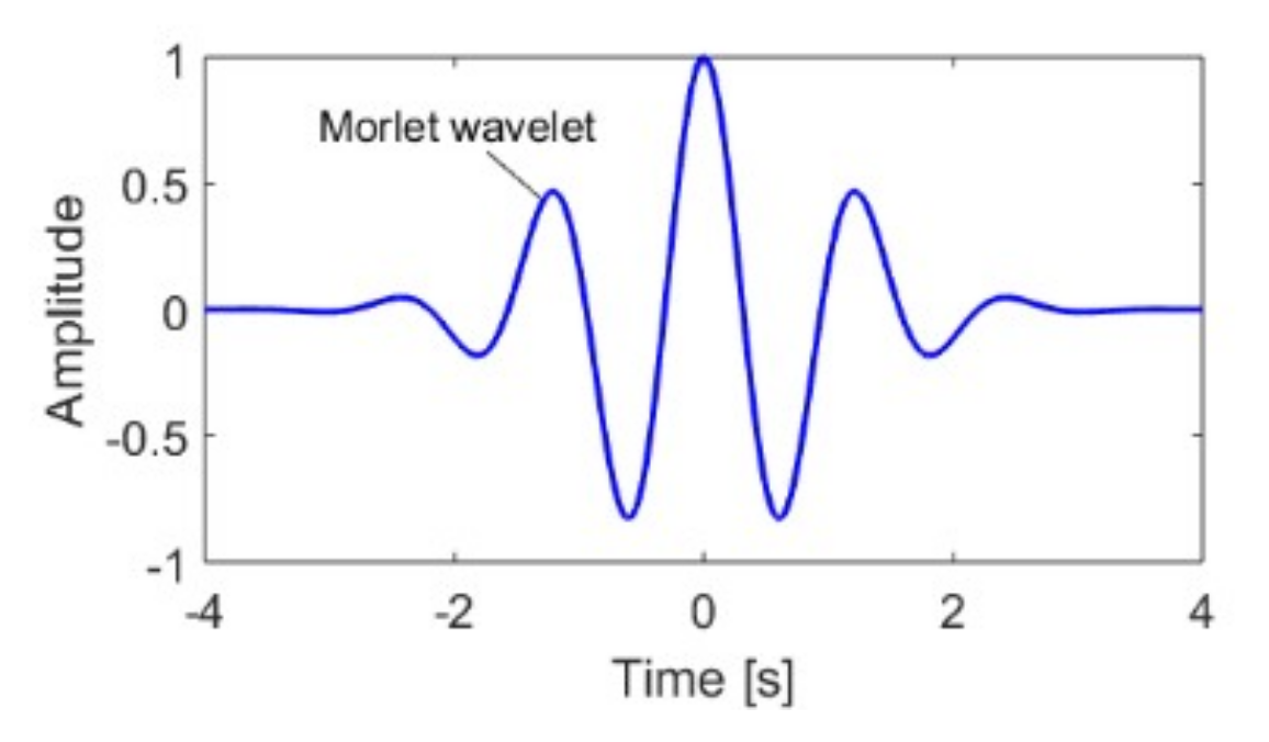 Applsci 10 07796 g006