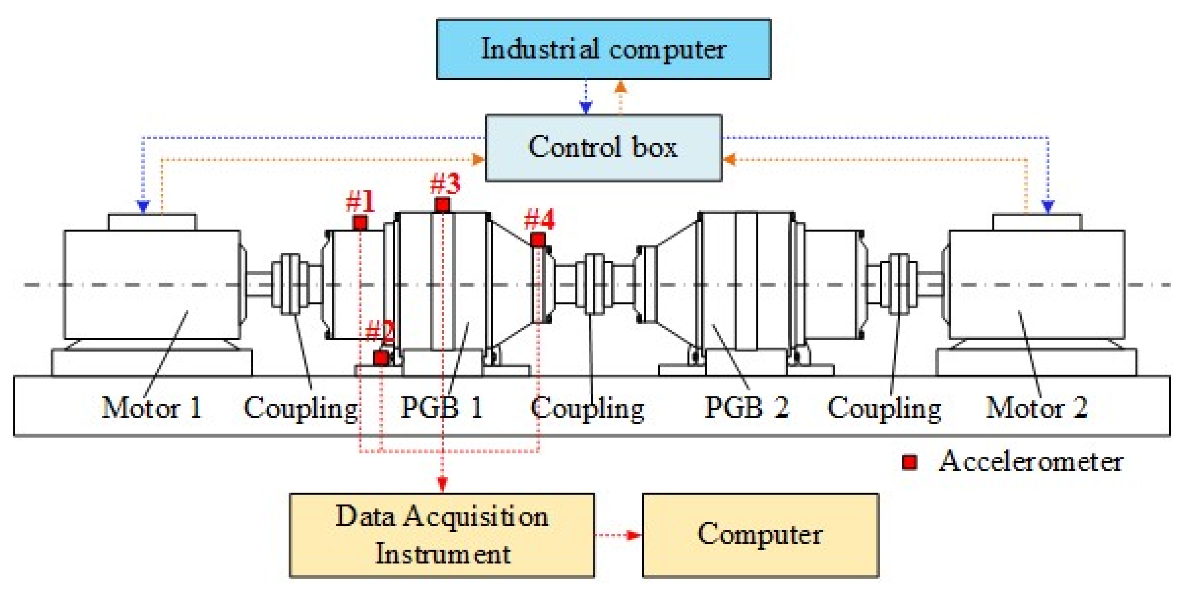 Applsci 10 07796 g008
