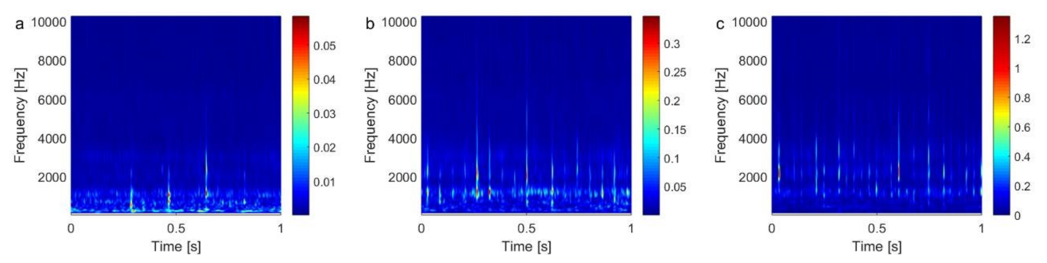 Applsci 10 07796 g012