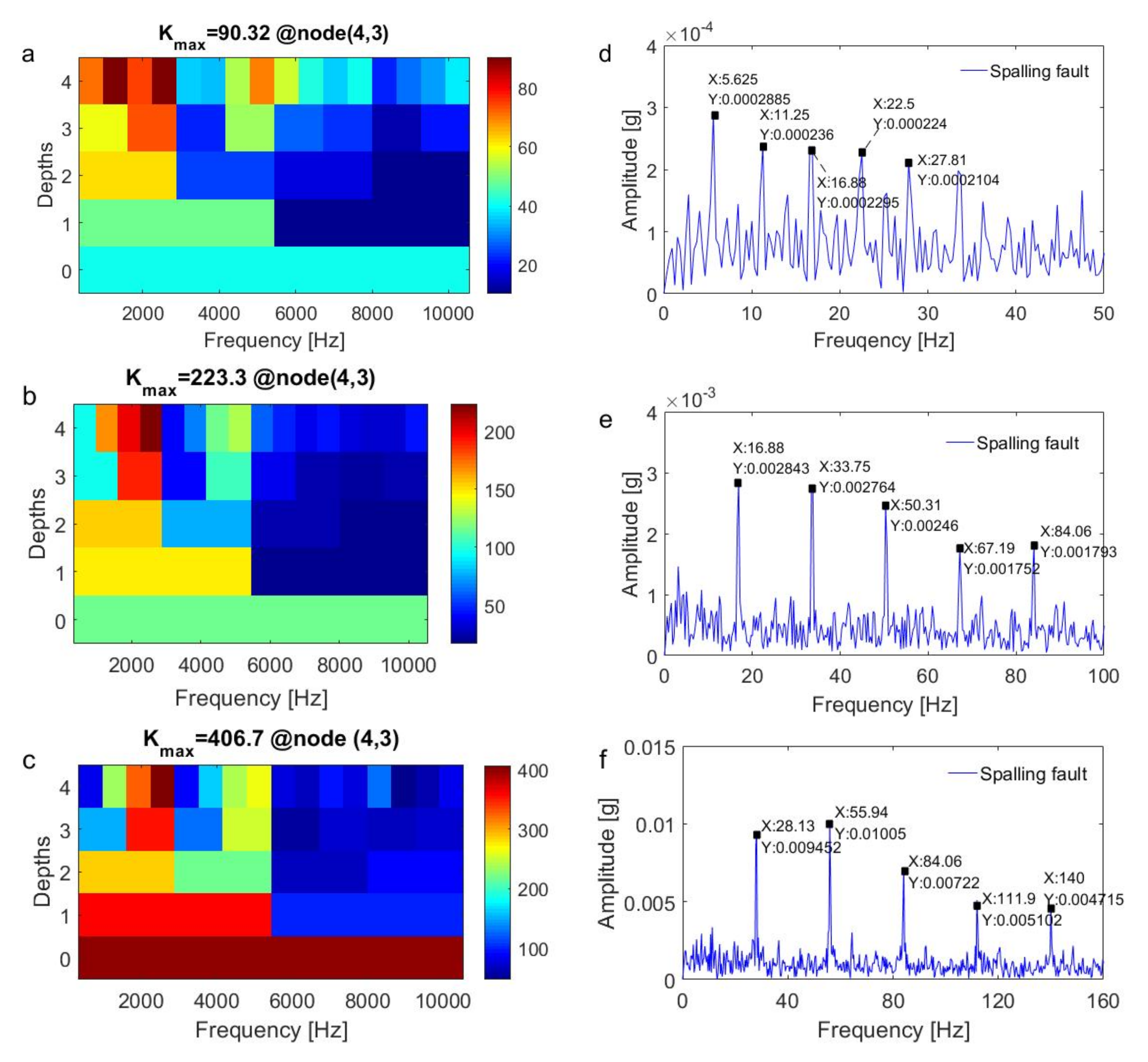 Applsci 10 07796 g015