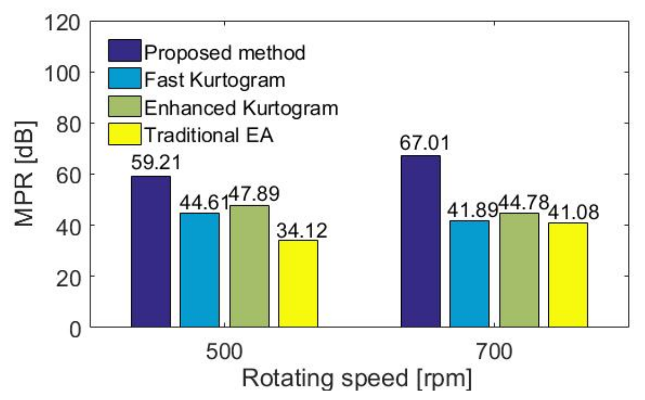 Applsci 10 07796 g028