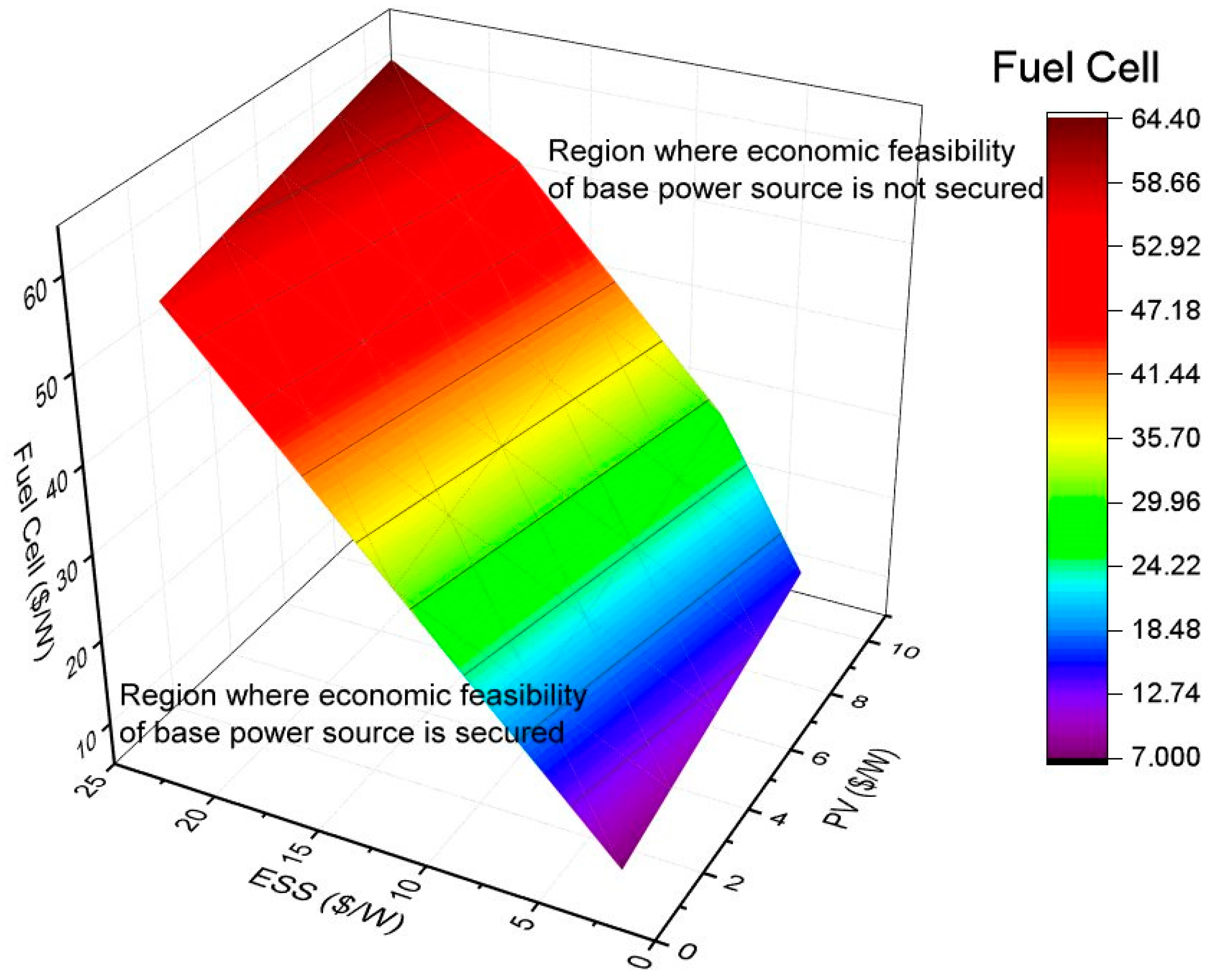 Applsci 10 07822 g007
