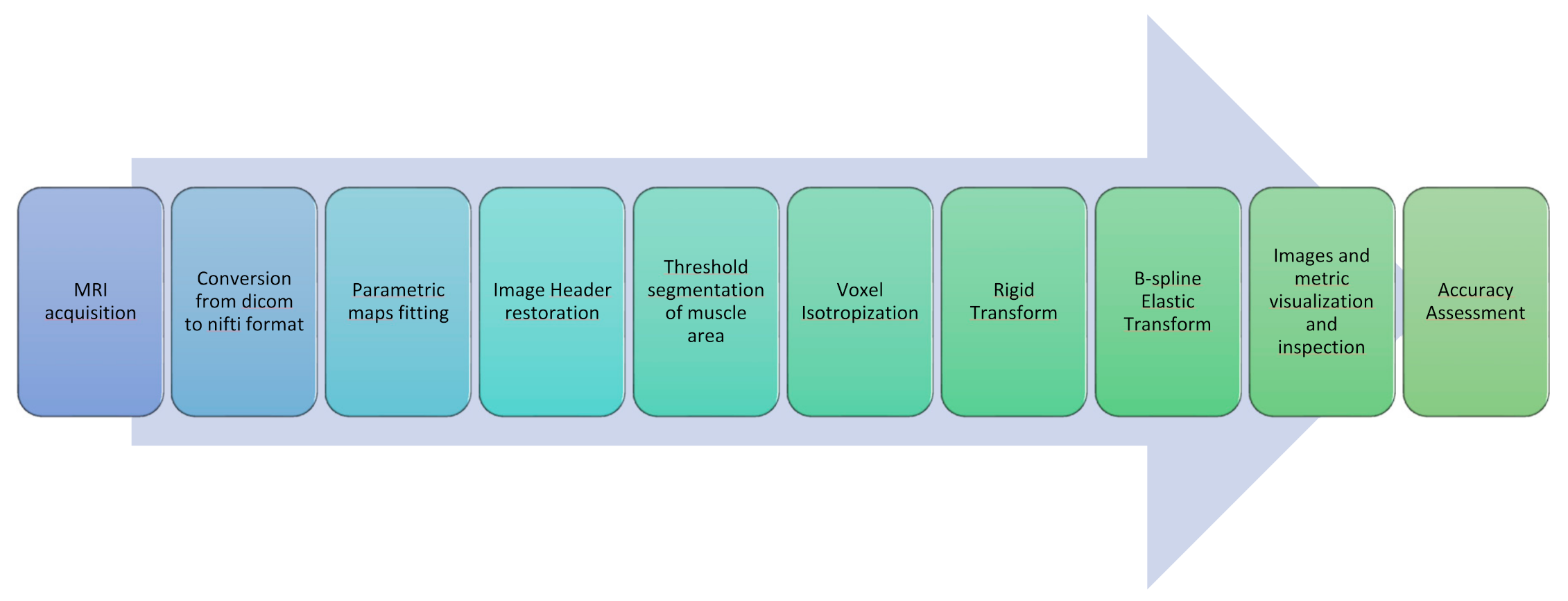 Applsci 10 07823 g001 Applsci 10 07823 g001