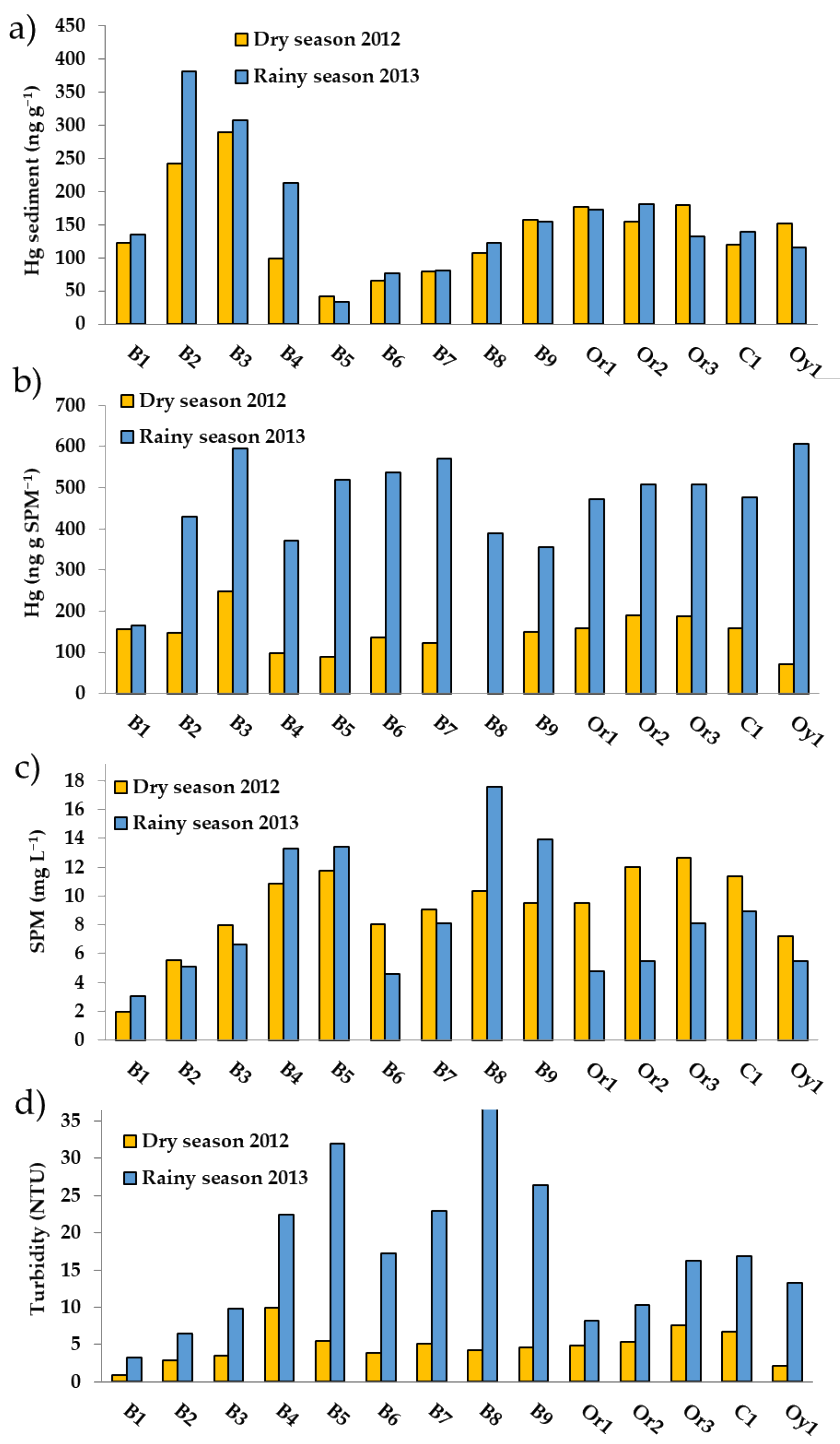 Applsci 10 07829 g003 Applsci 10 07829 g003