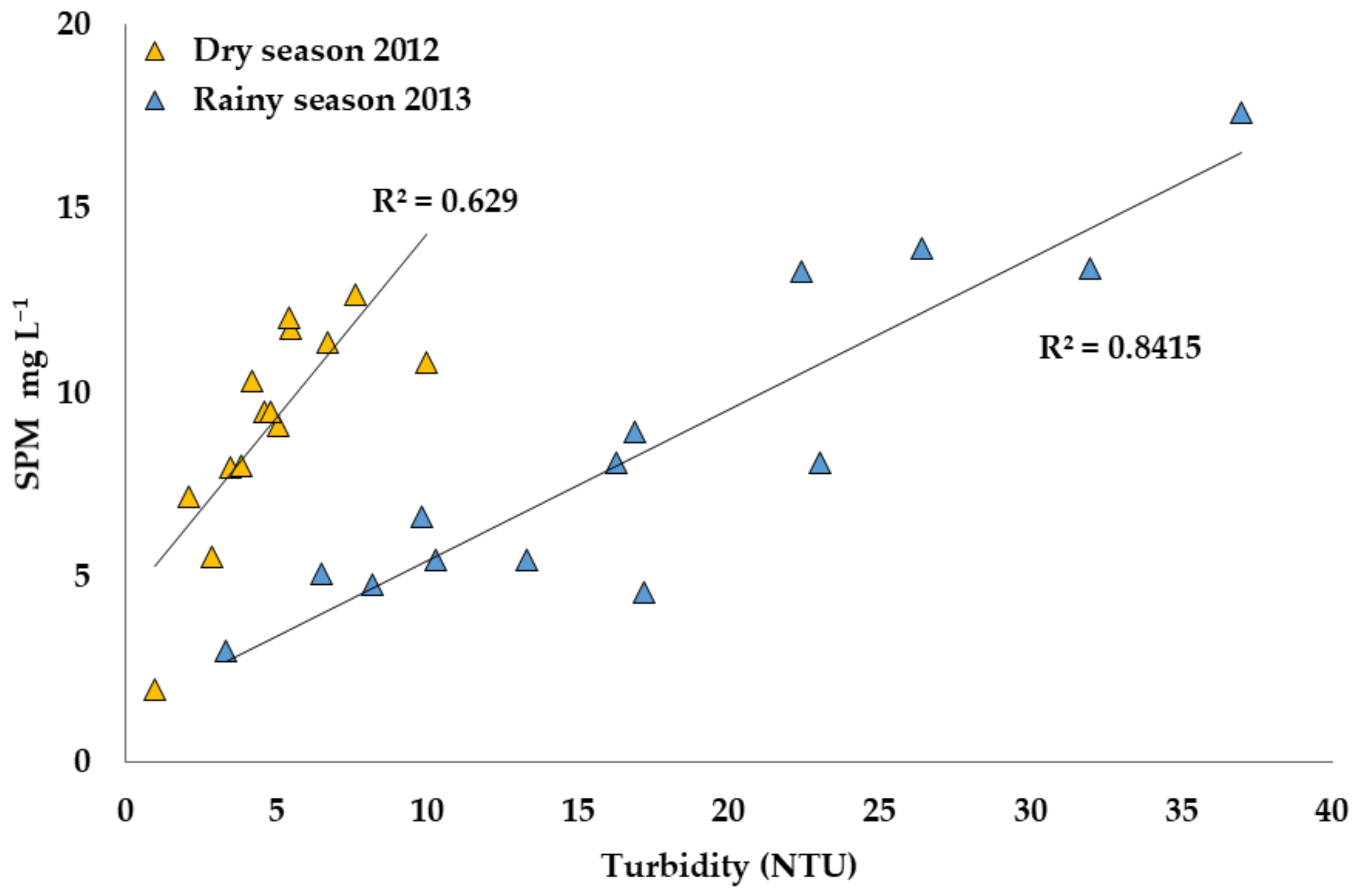 Applsci 10 07829 g004 Applsci 10 07829 g004