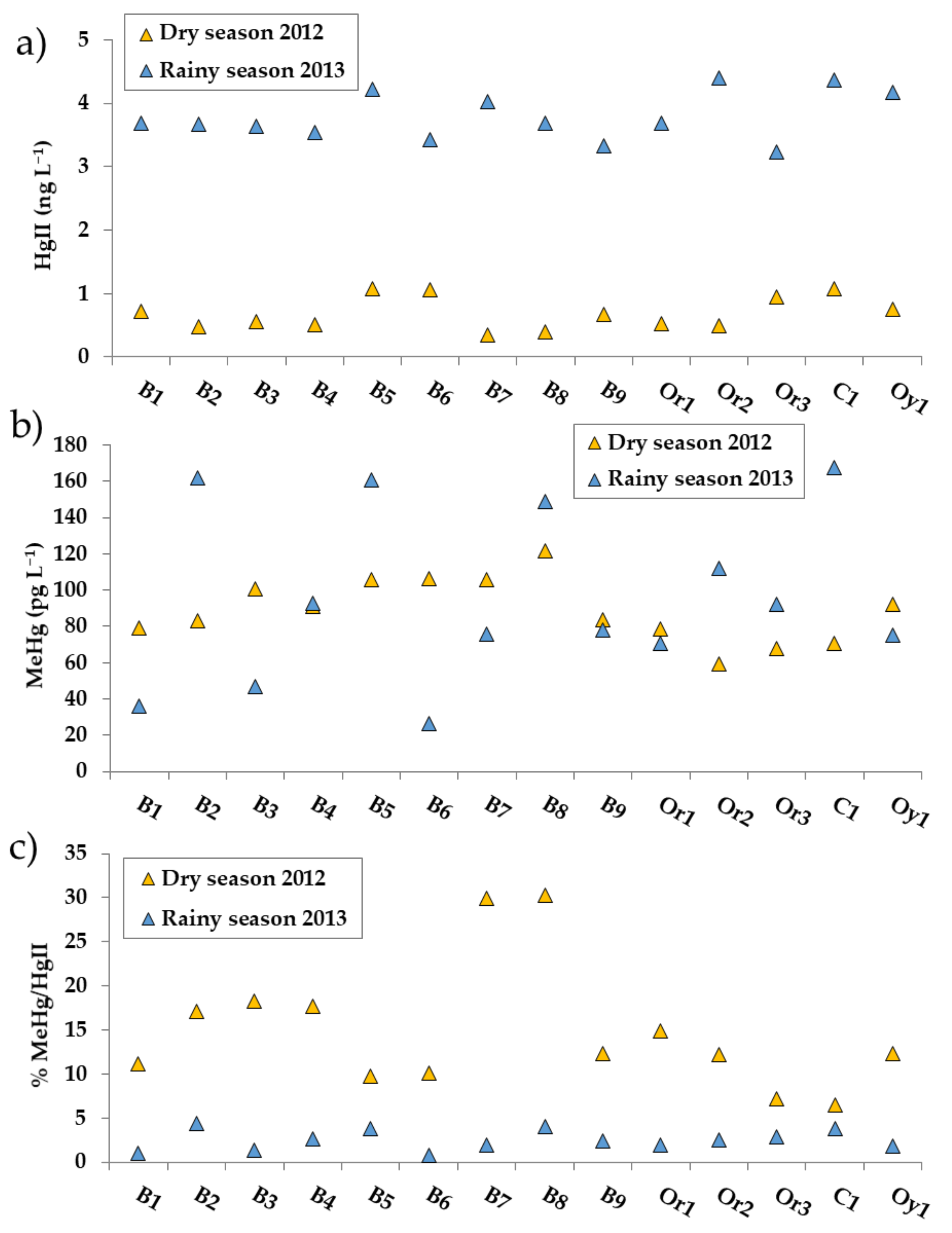 Applsci 10 07829 g005 Applsci 10 07829 g005