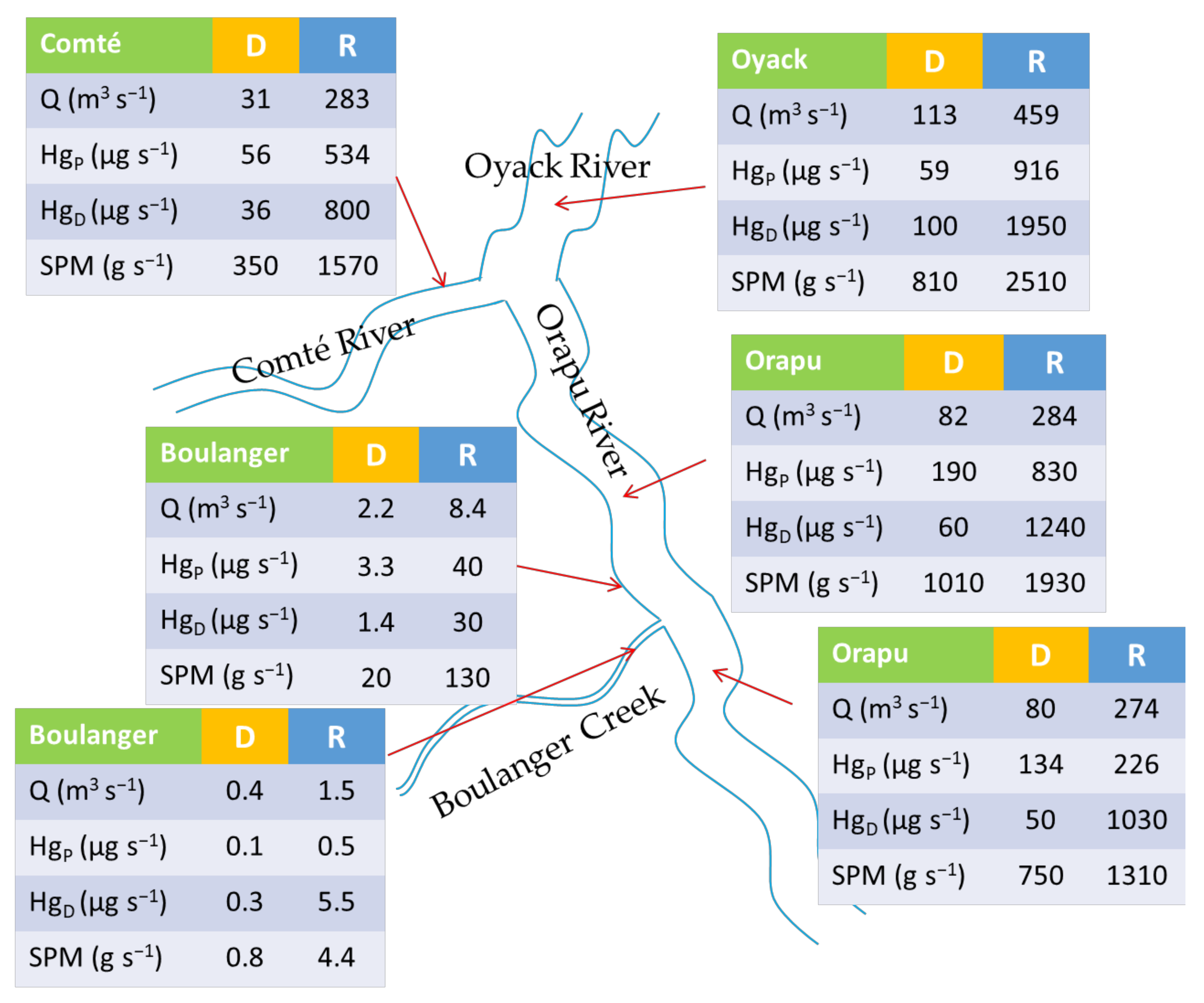 Applsci 10 07829 g006 Applsci 10 07829 g006