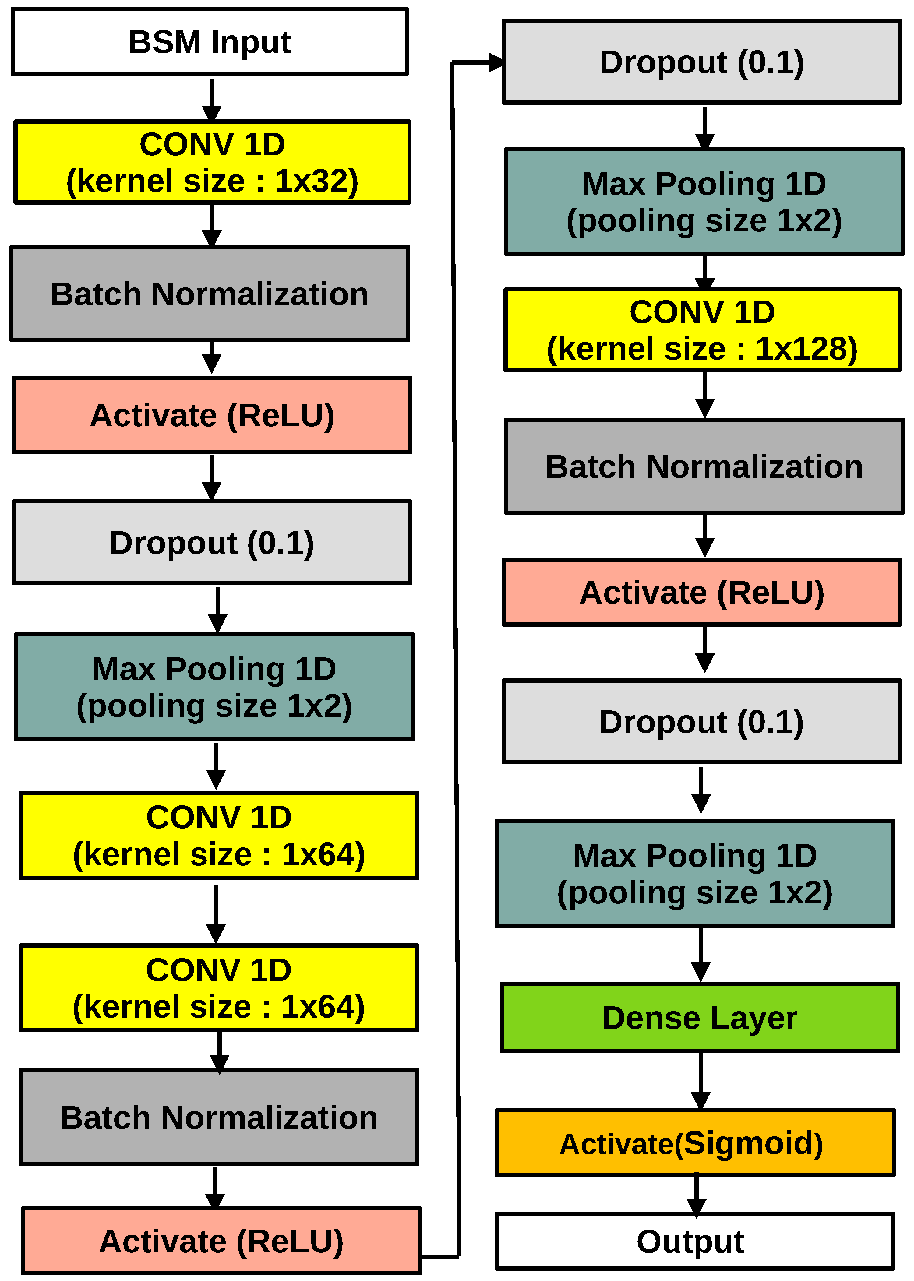 Applsci 10 07833 g004 Applsci 10 07833 g004