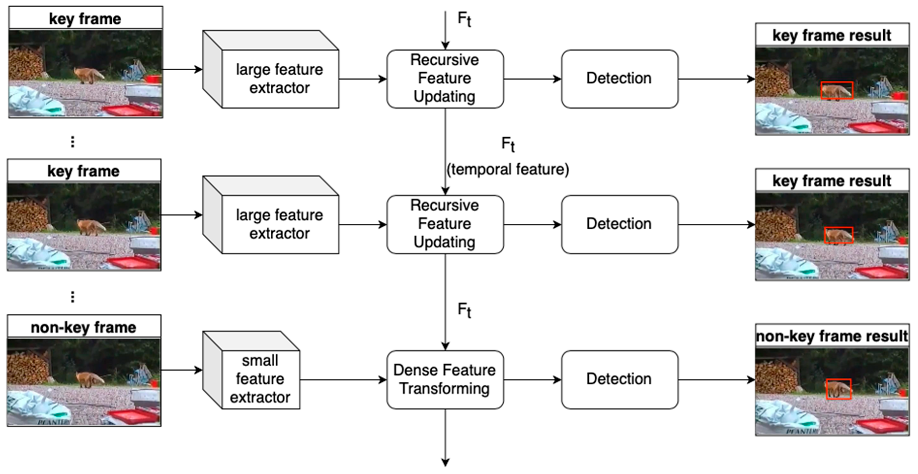 Applied Sciences Free Full Text A Review Of Video Object Detection 2908