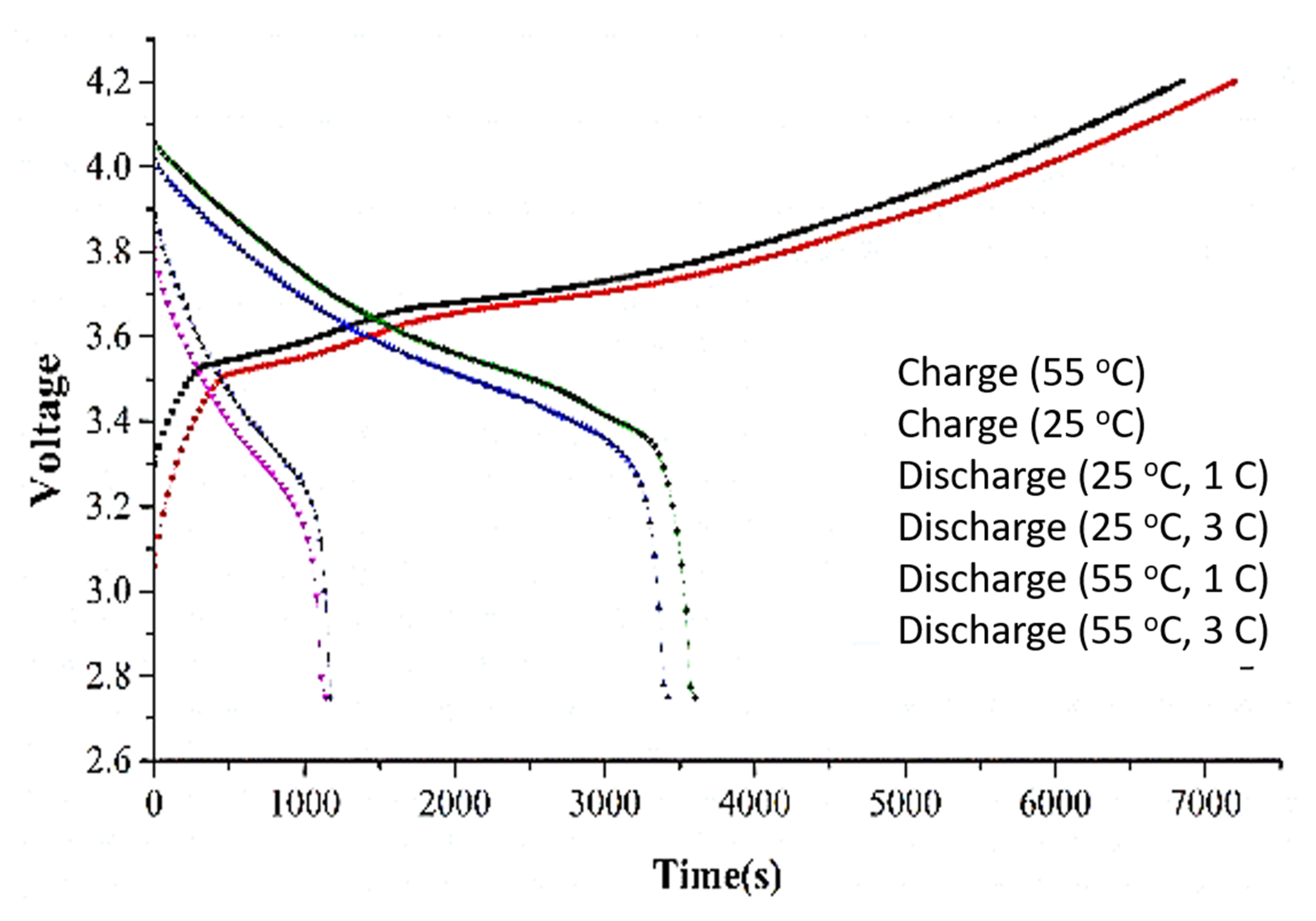 Applied Sciences | Free Full-Text | Accurate Real Time On-Line Estimation  of State-of-Health and Remaining Useful Life of Li ion Batteries | HTML