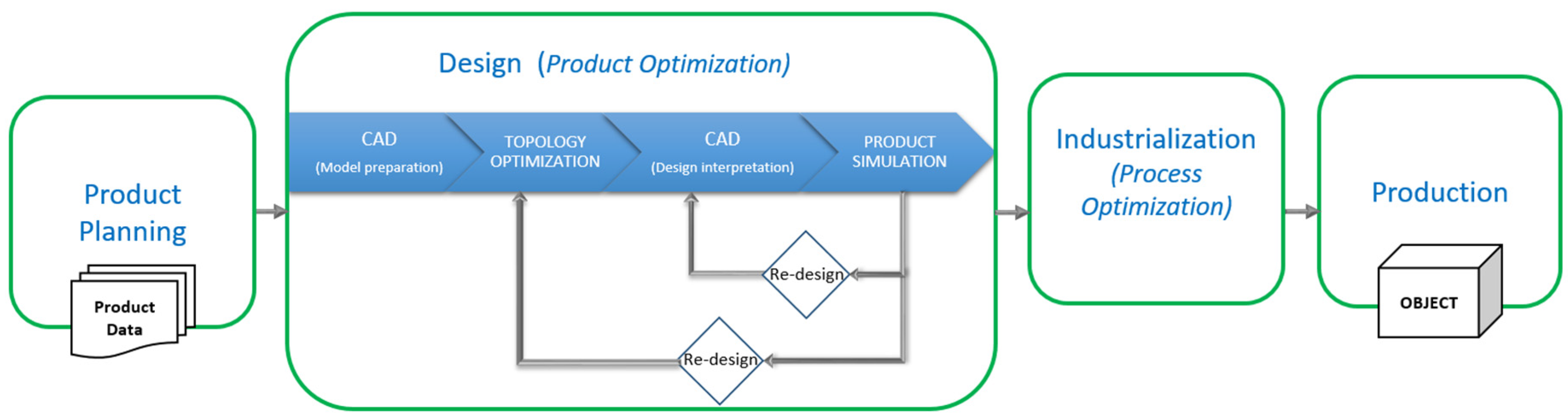 CAD model of final design of automated pill bottle opener