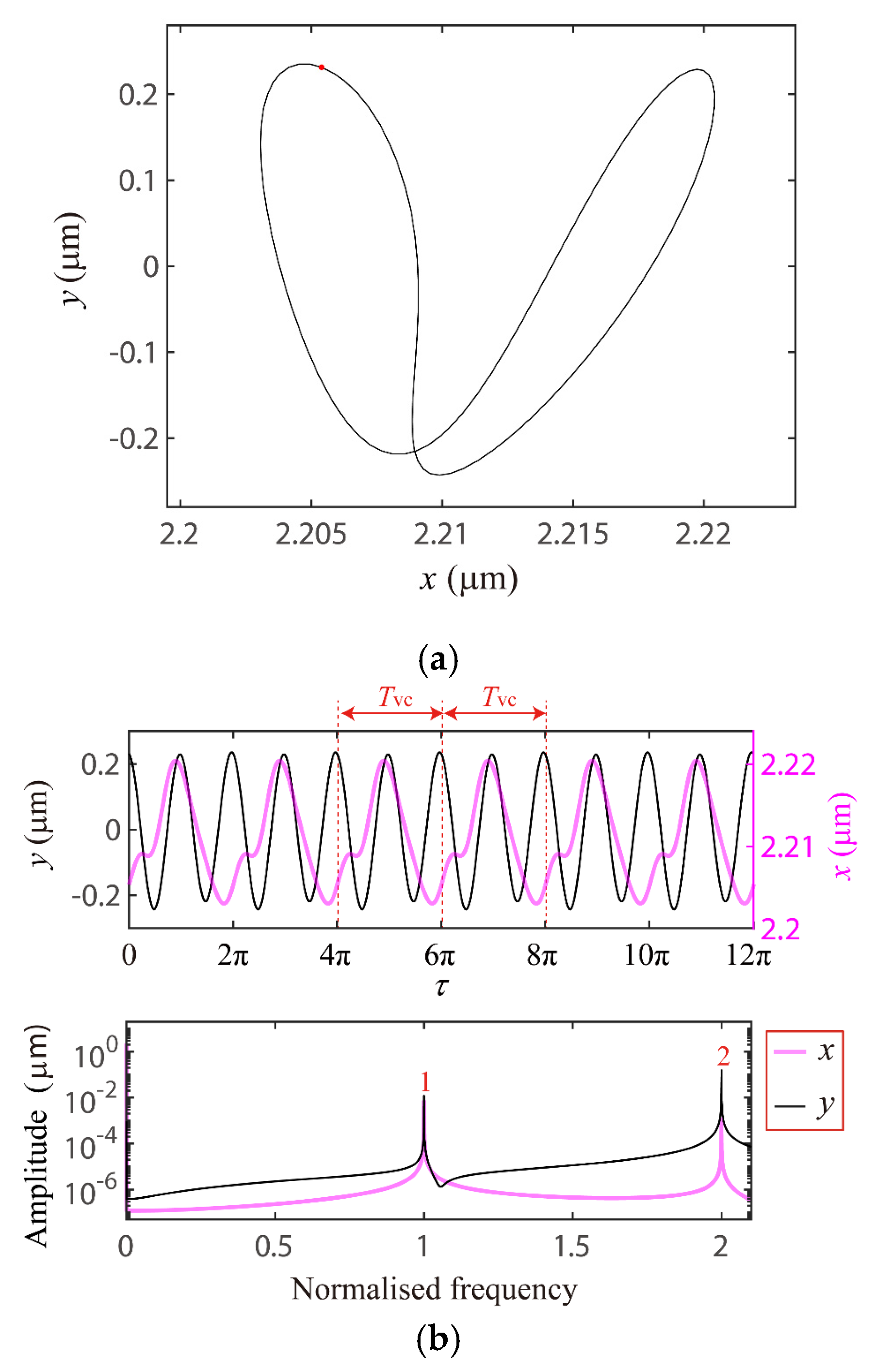 Applsci 10 07849 g011 Applsci 10 07849 g011