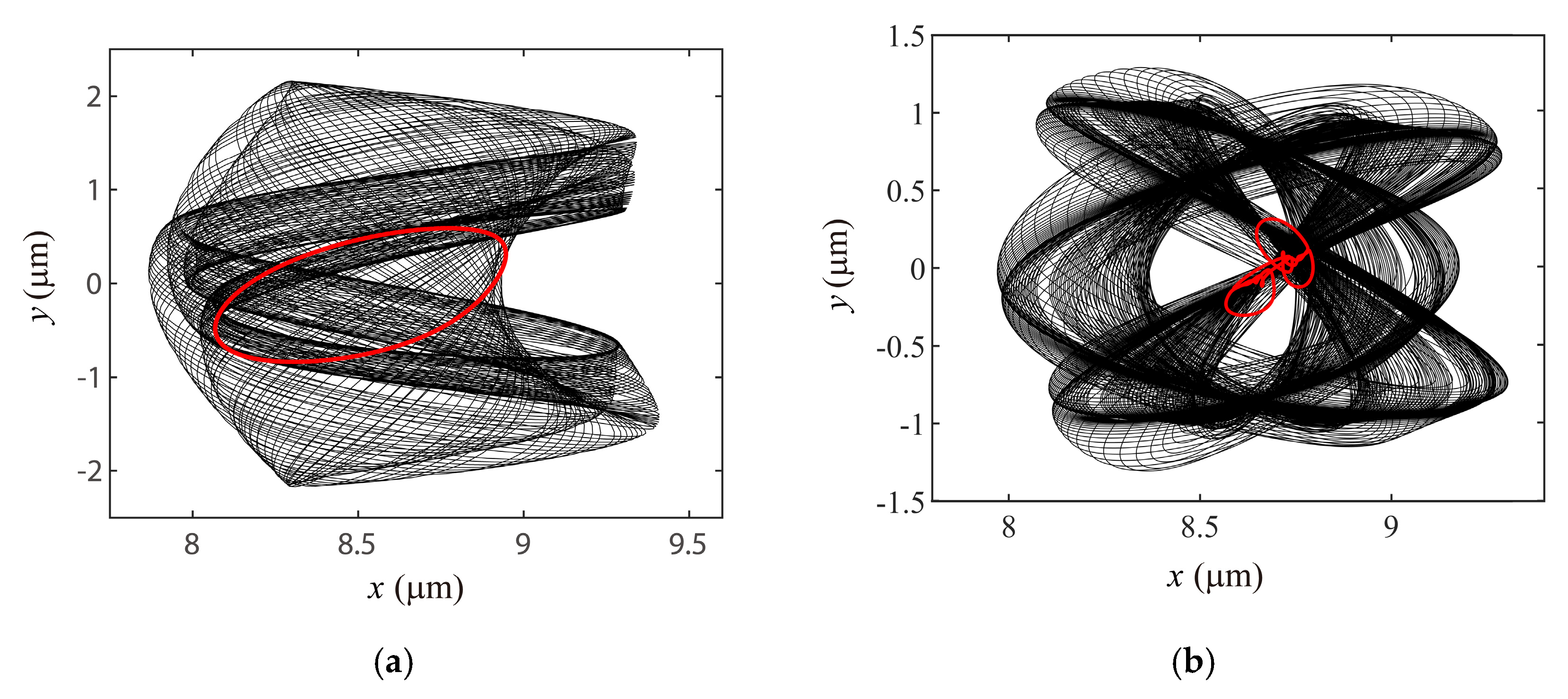 Applied Sciences Free Full Text Mechanism And Characteristics Of Global Varying Compliance Parametric Resonances In A Ball Bearing Html