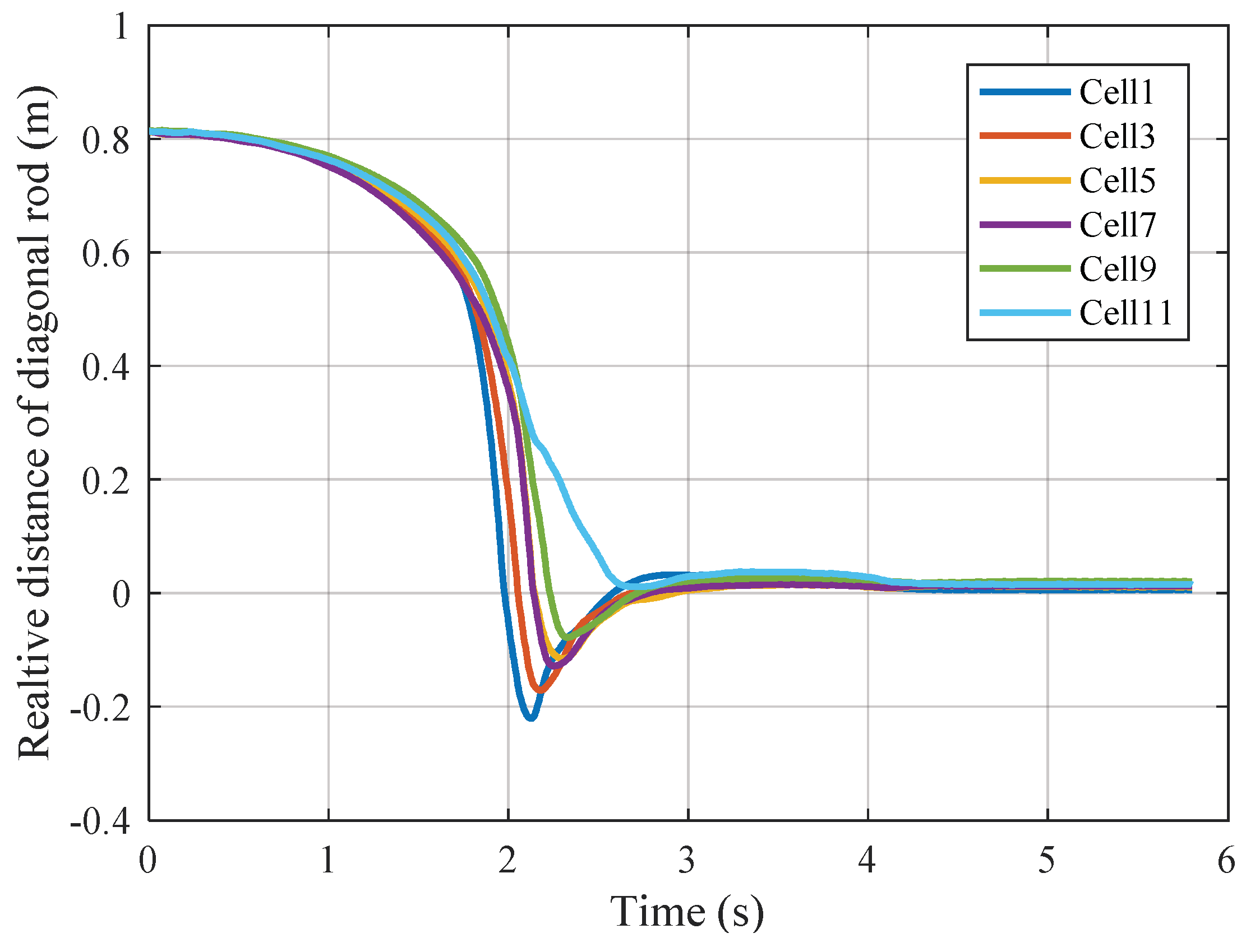 Applsci 10 07884 g007