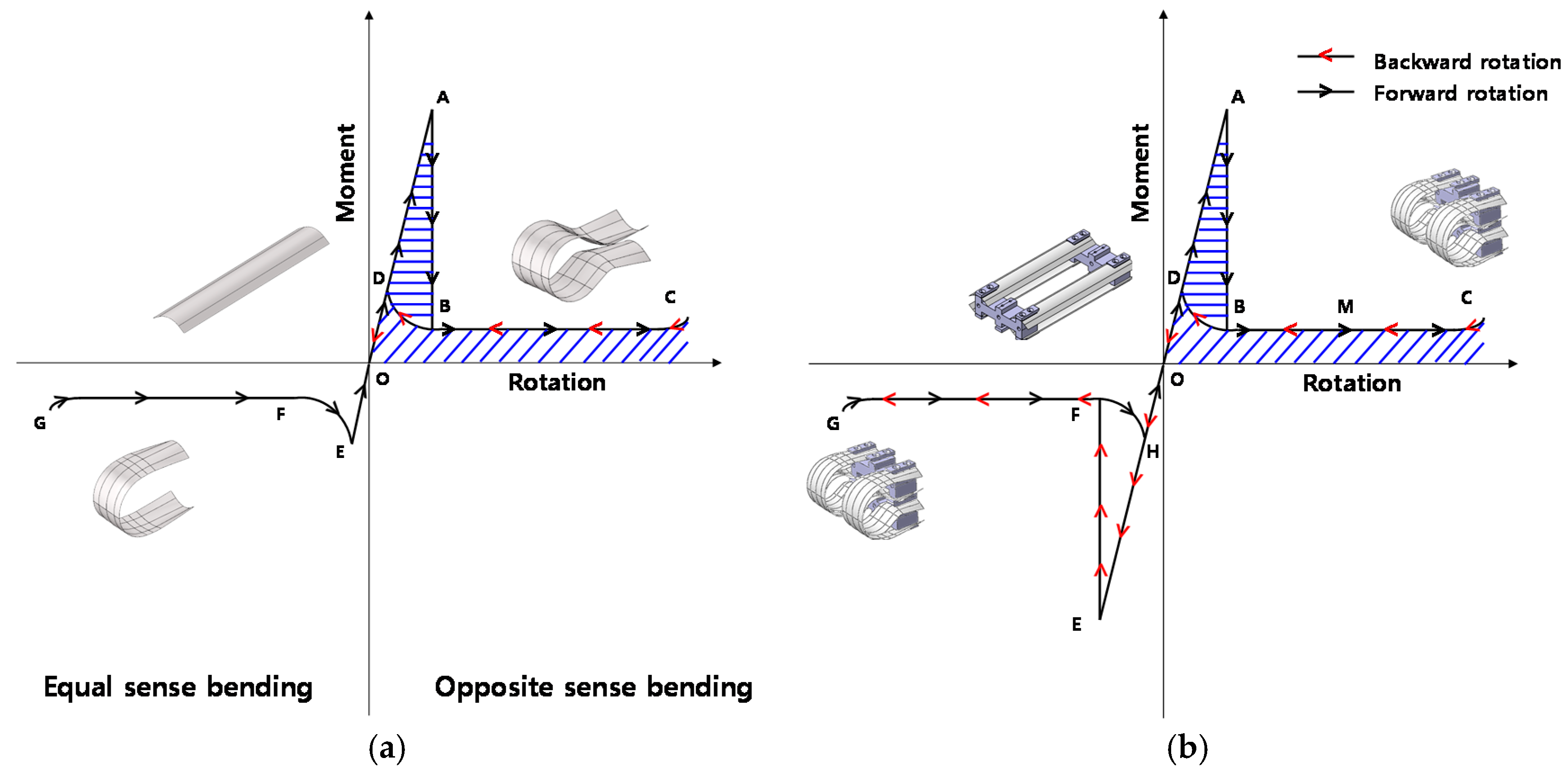 Applsci 10 07902 g002