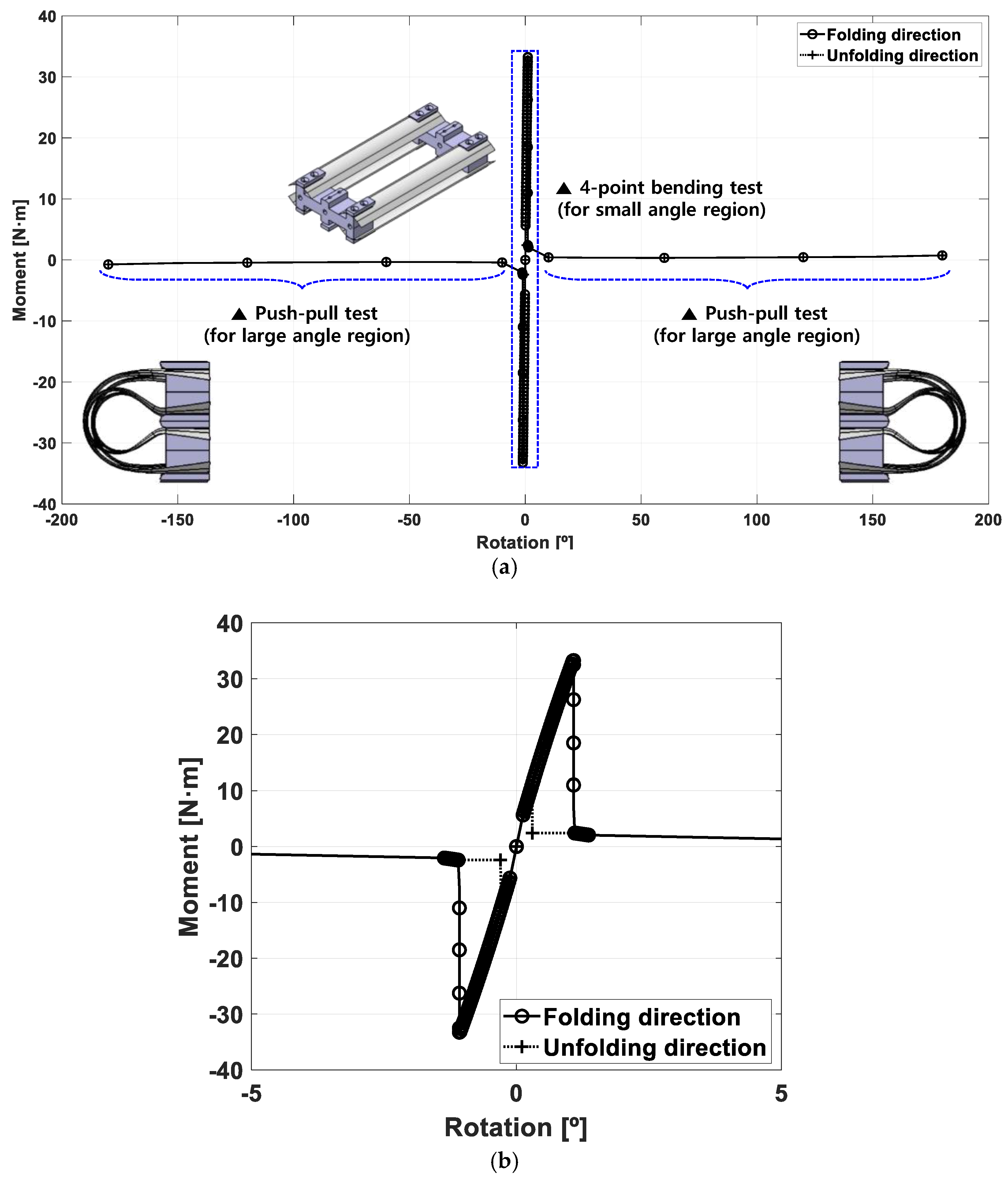 Applsci 10 07902 g004