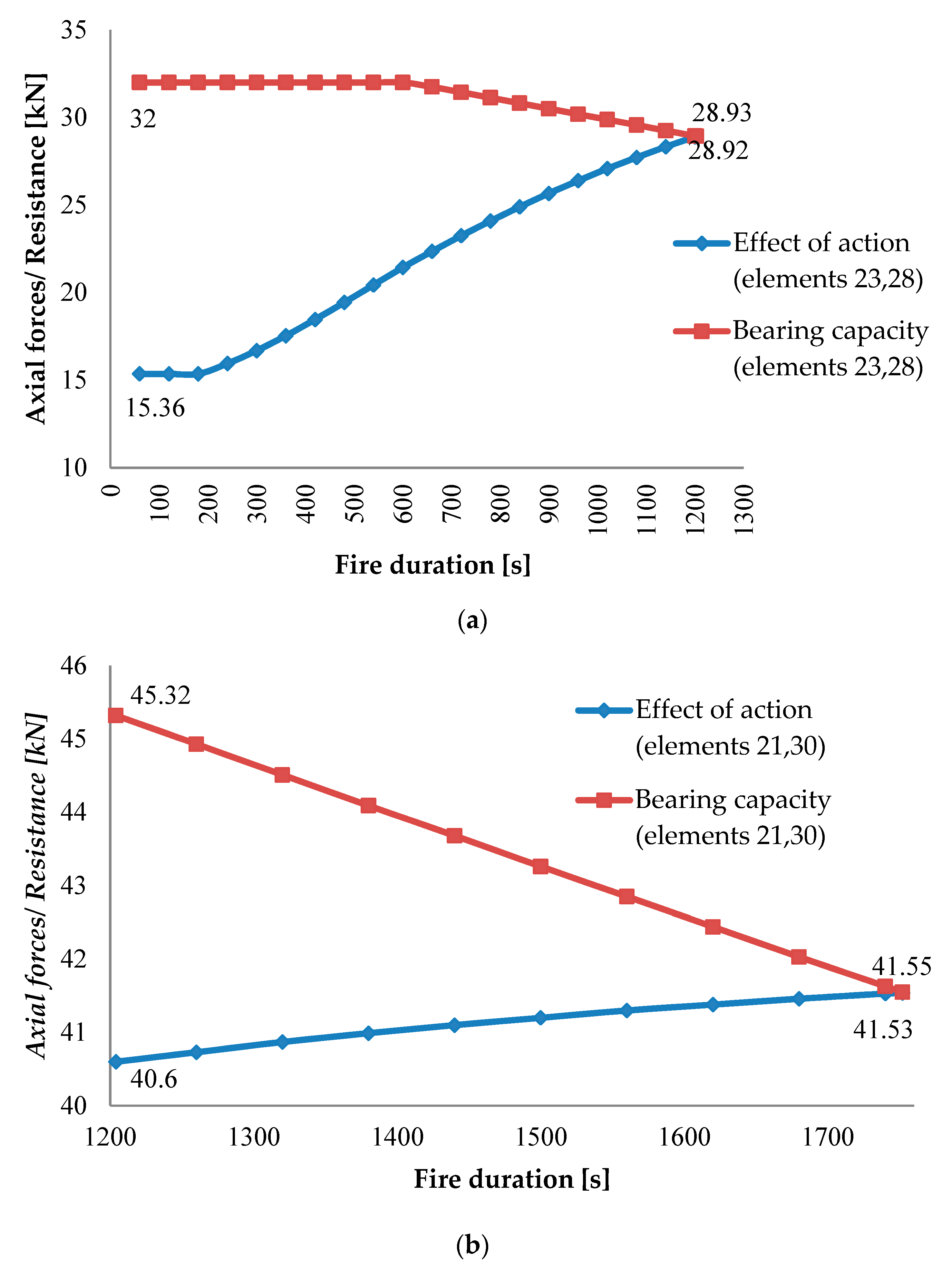 Applsci 10 07916 g006