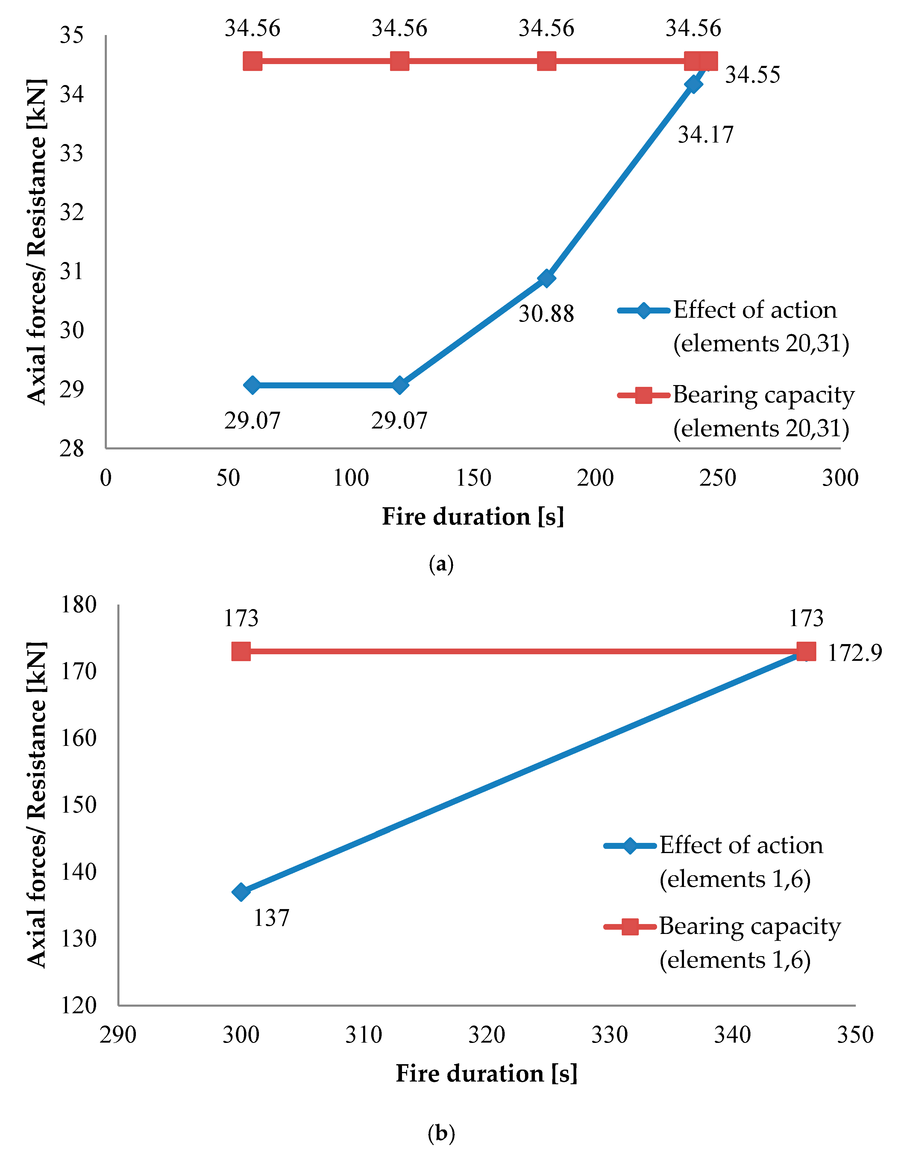 Applsci 10 07916 g007