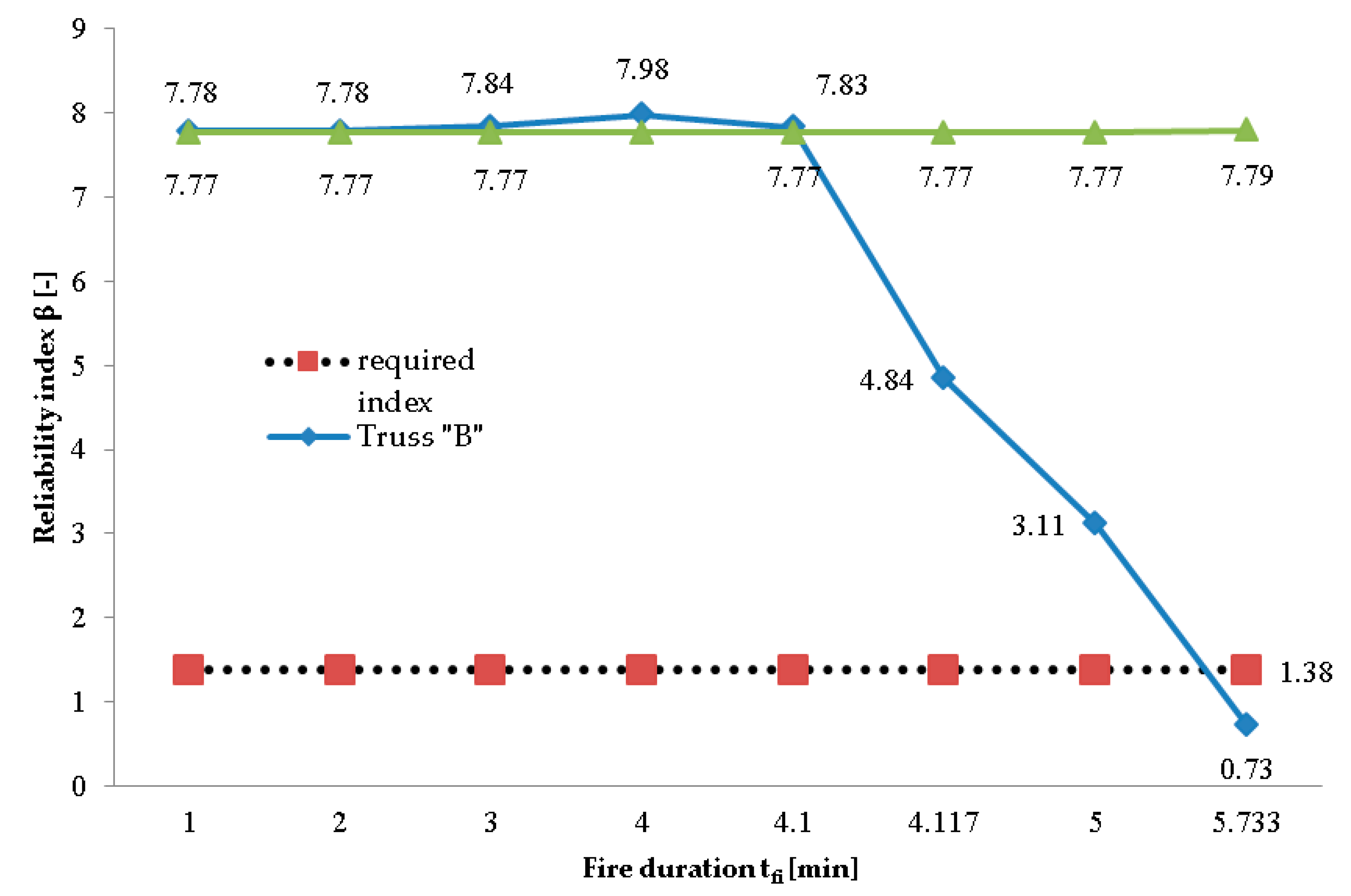 Applsci 10 07916 g012