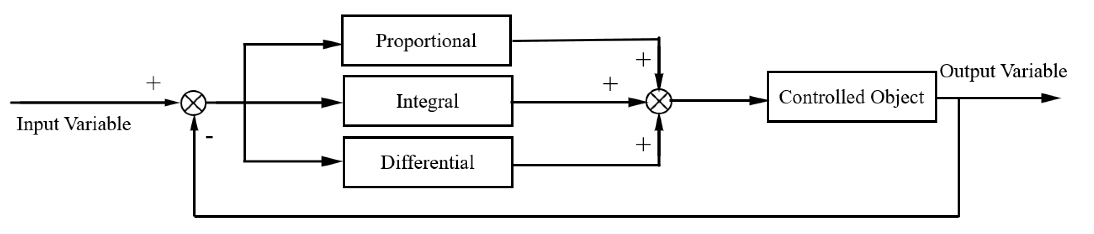 Applied Sciences | Free Full-Text | Stability Control for Vehicle ...