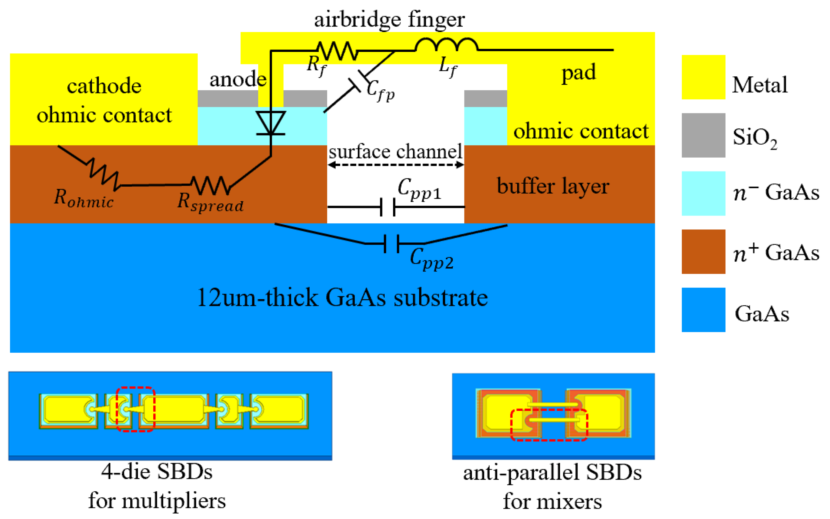 Applied Sciences | Free Full-Text | Development of 340-GHz Transceiver  Front End Based on GaAs Monolithic Integration Technology for THz Active  Imaging Array