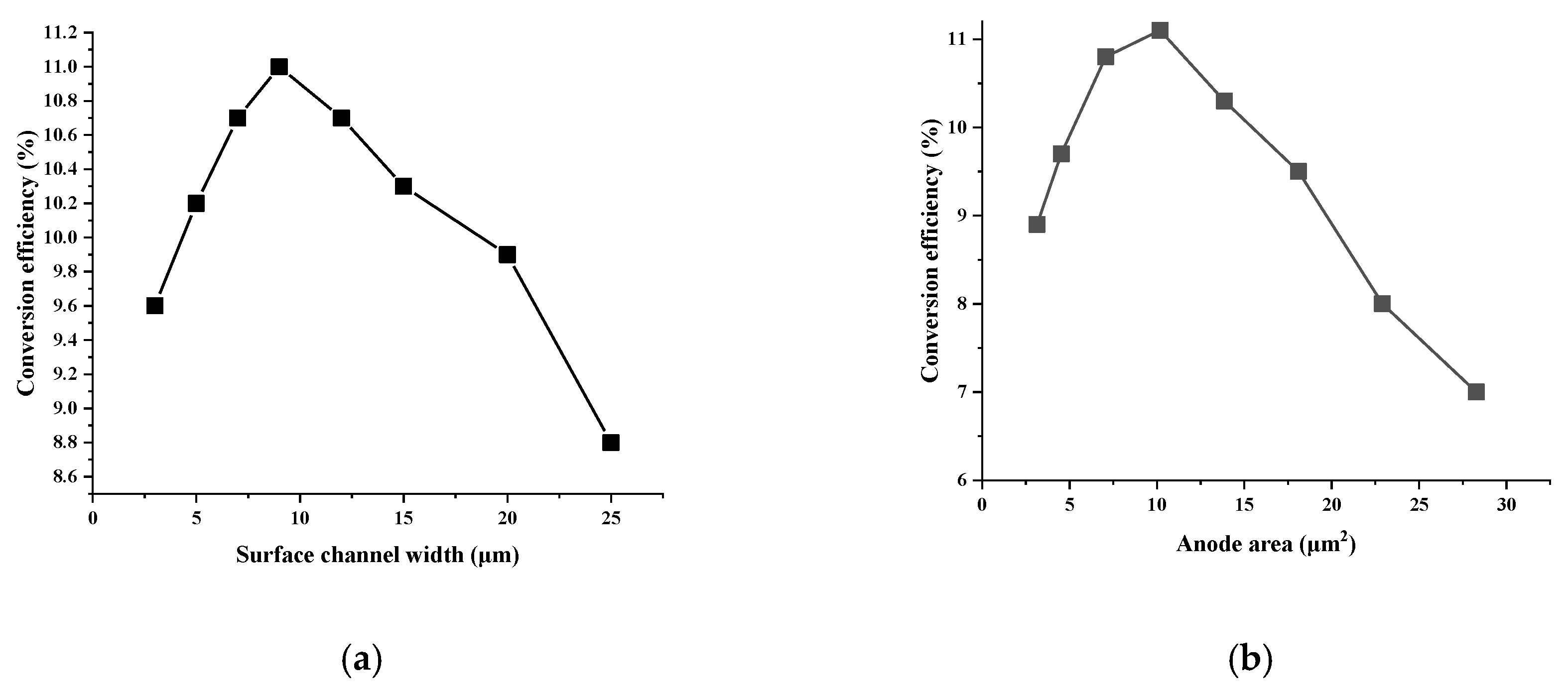 Applsci 10 07924 g003