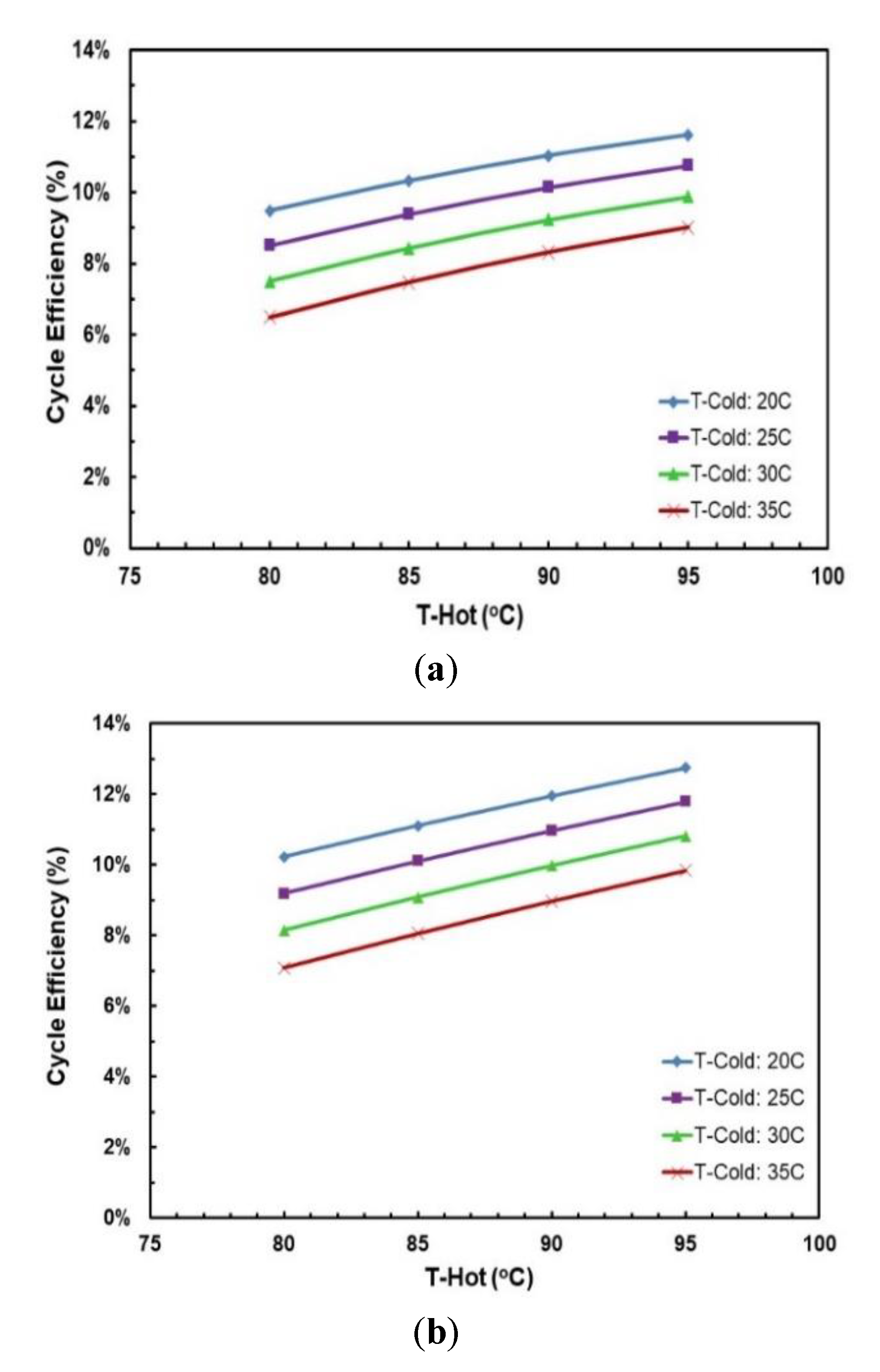 Applsci 10 07925 g013 Applsci 10 07925 g013