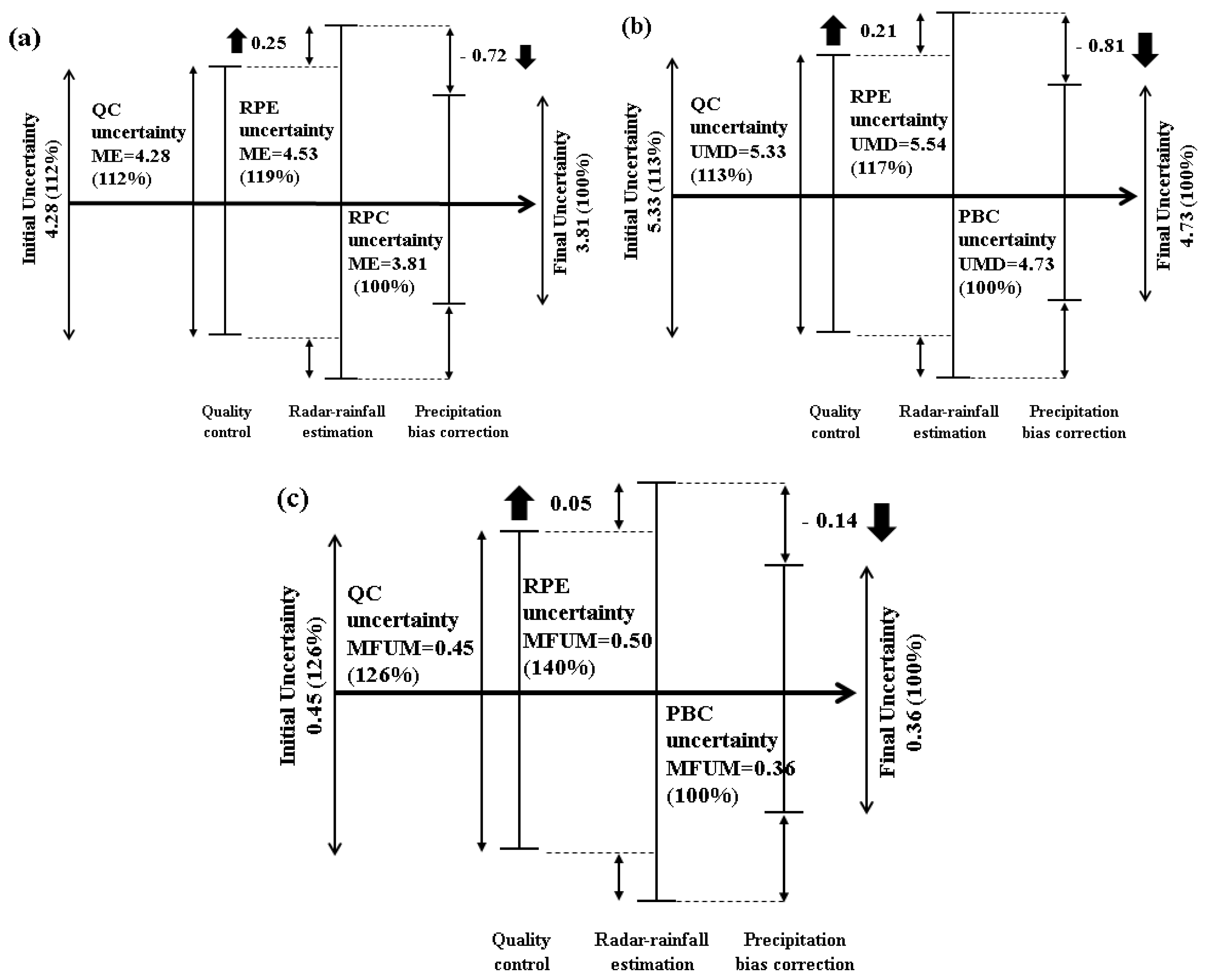 Applsci 10 07928 g005