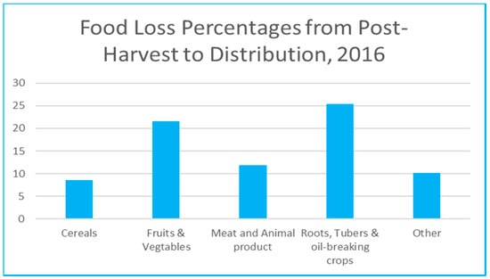 Food Portion Chart Stock Photos - 909 Images