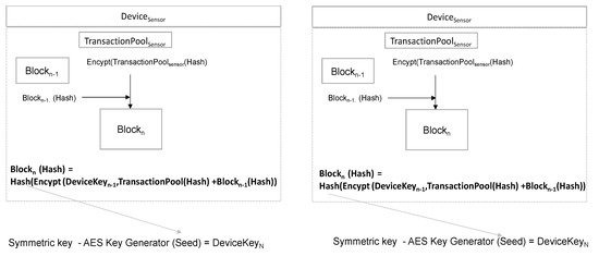 Applied Sciences | Free Full-Text | Block Data Record-Based Dynamic Encryption  Key Generation Method for Security between Devices in Low Power Wireless  Communication Environment of IoT