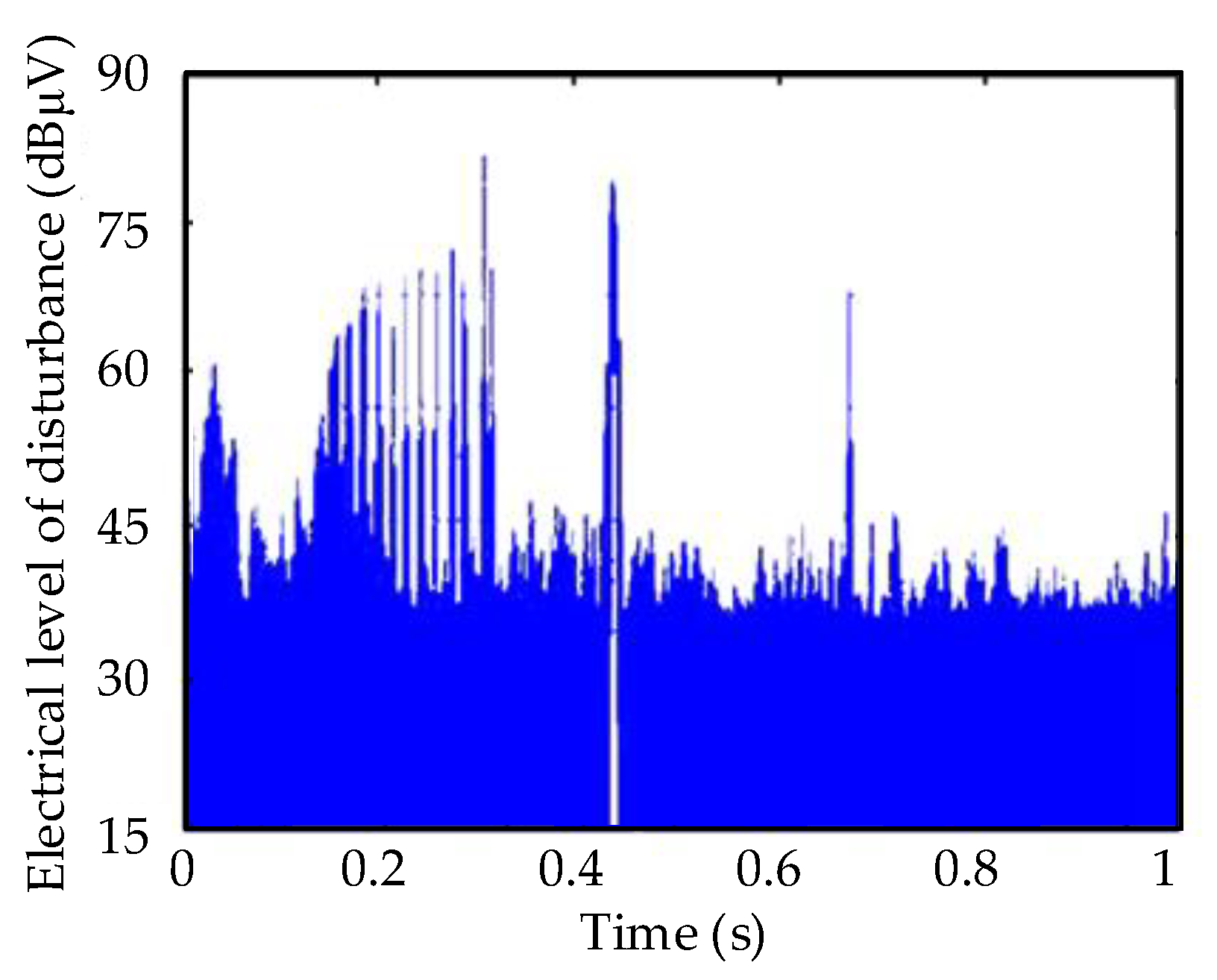 Applsci 10 07944 g007