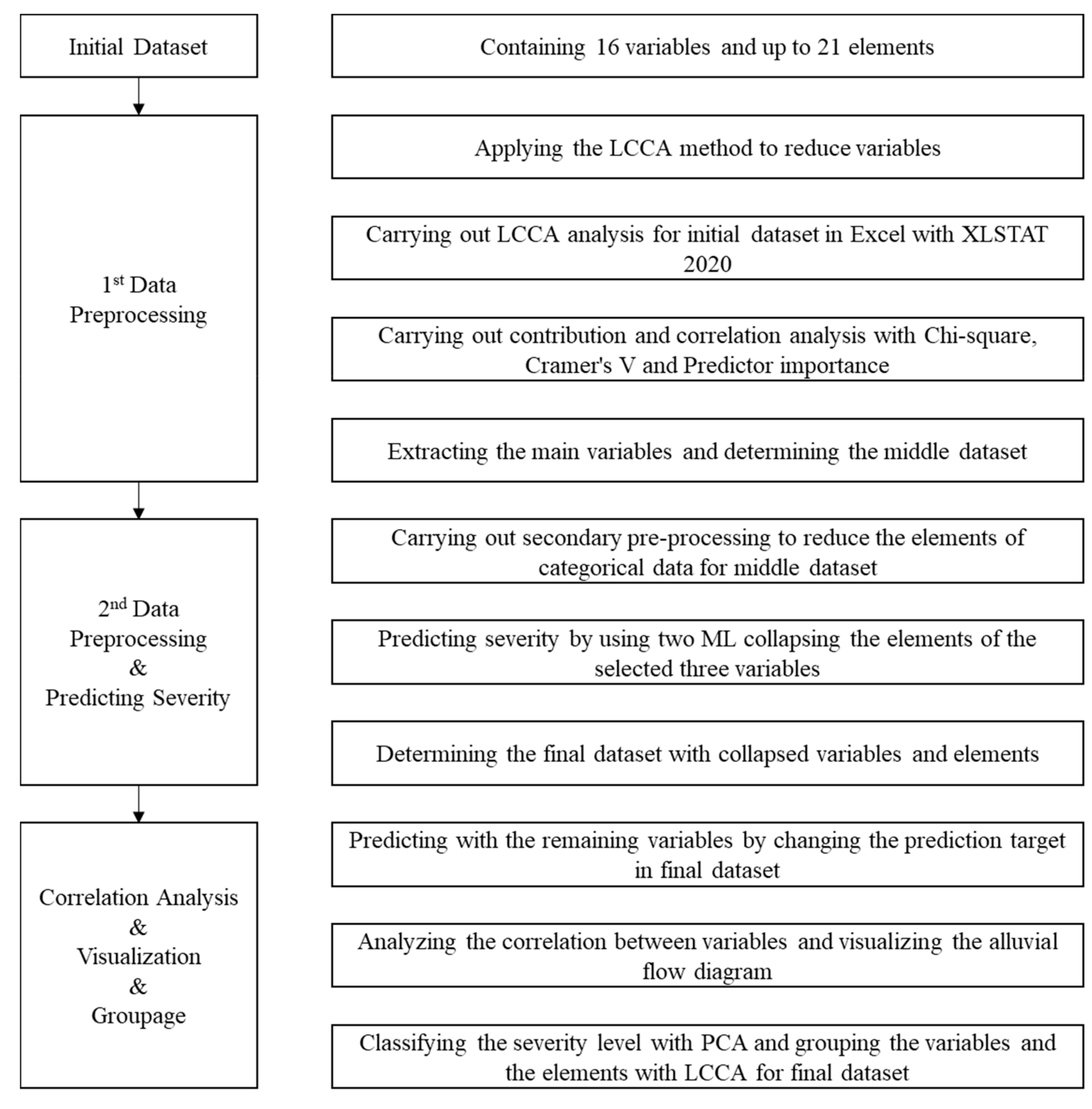 Applsci 10 07949 g001 Applsci 10 07949 g001
