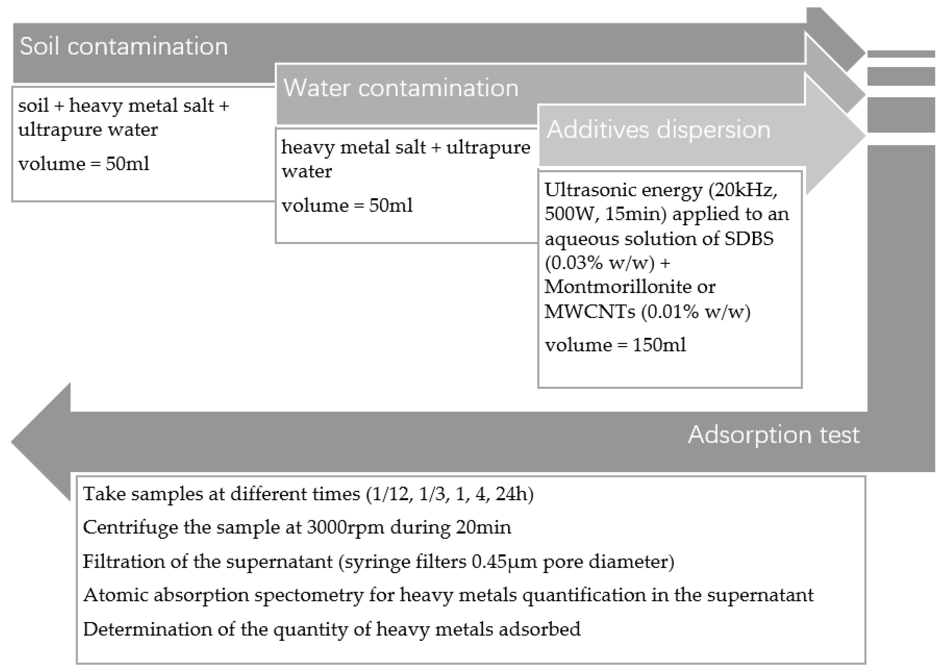 Applsci 10 07950 g001 Applsci 10 07950 g001